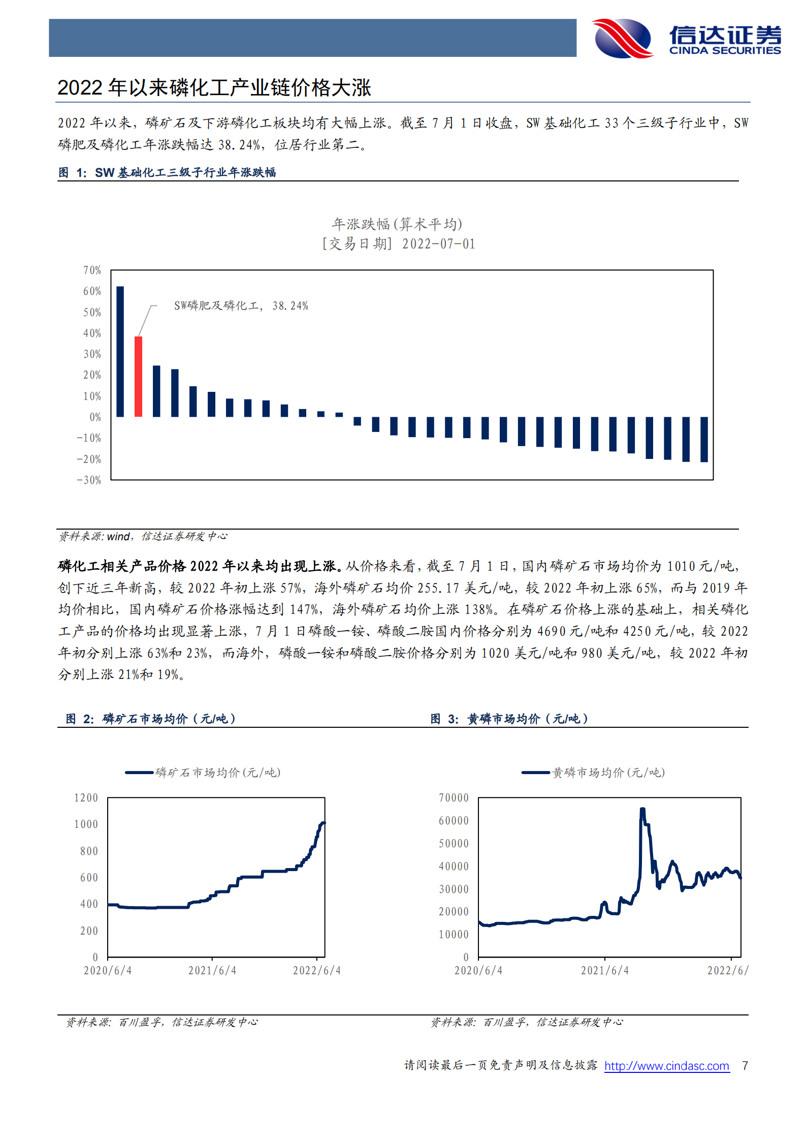 通胀之下的海内外磷矿石-220705.pdf 第7页