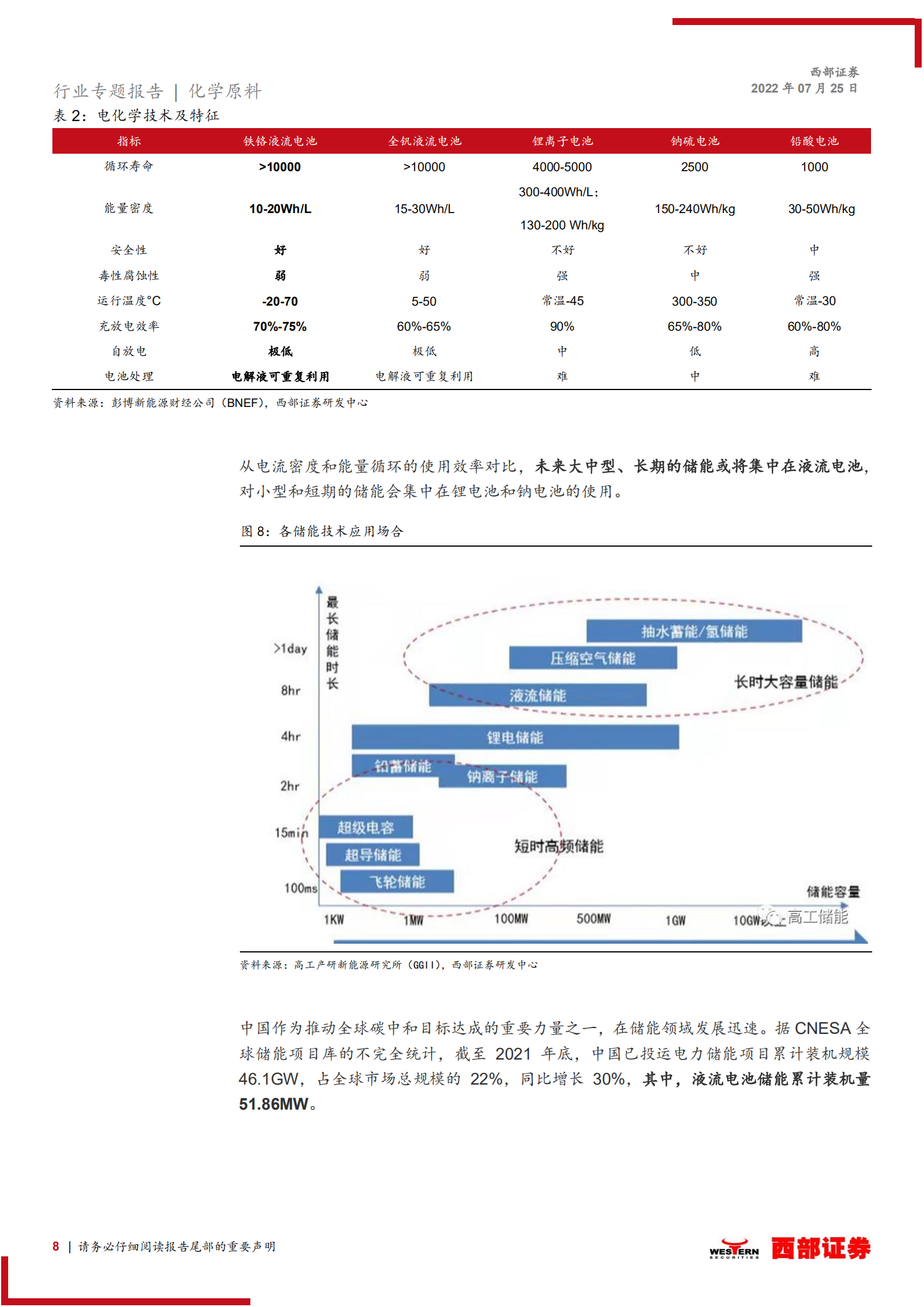 铁铬液流电池行业专题报告：鹰击长空，&ldquo;铬&rdquo;有不同-220725.pdf 第8页