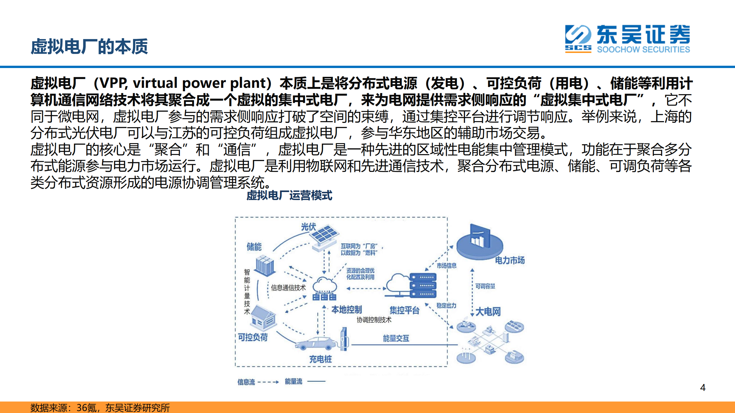 虚拟电厂行业深度报告：定义、经济性及海外对比分析-220720.pdf 第5页
