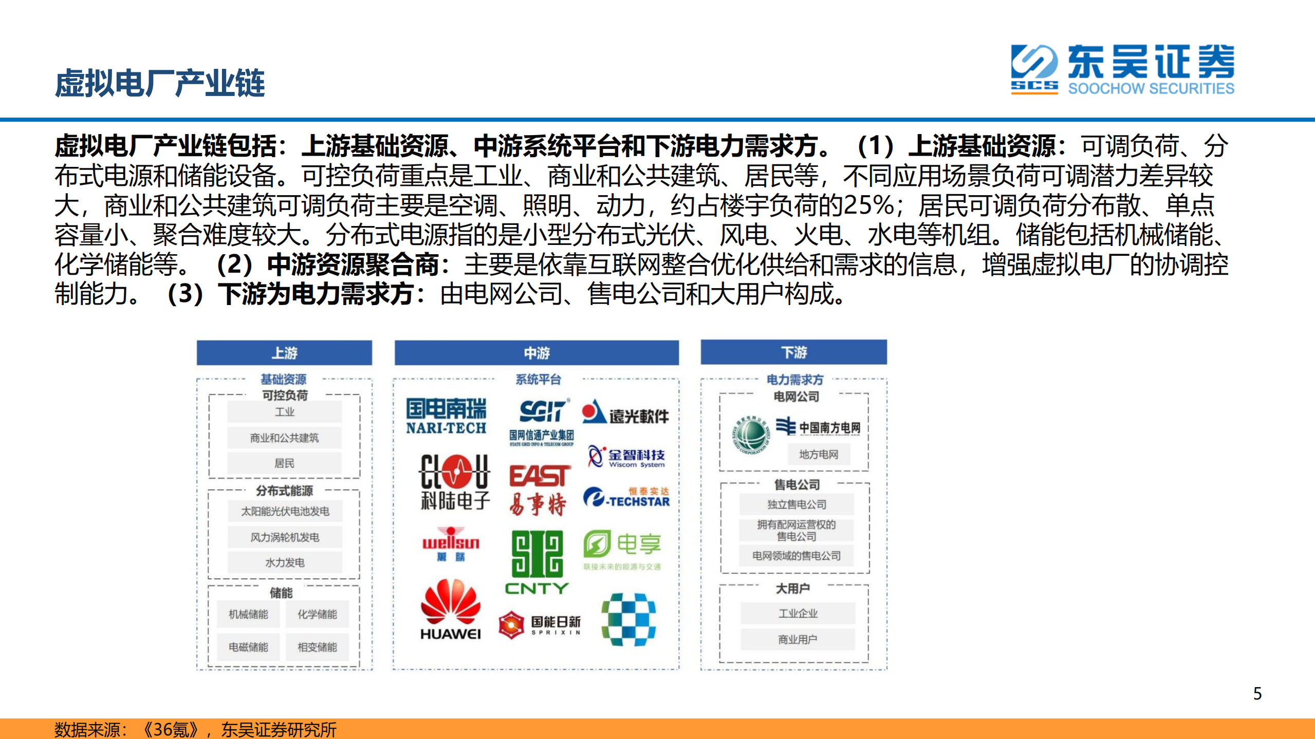 虚拟电厂行业深度报告：定义、经济性及海外对比分析-220720.pdf 第6页