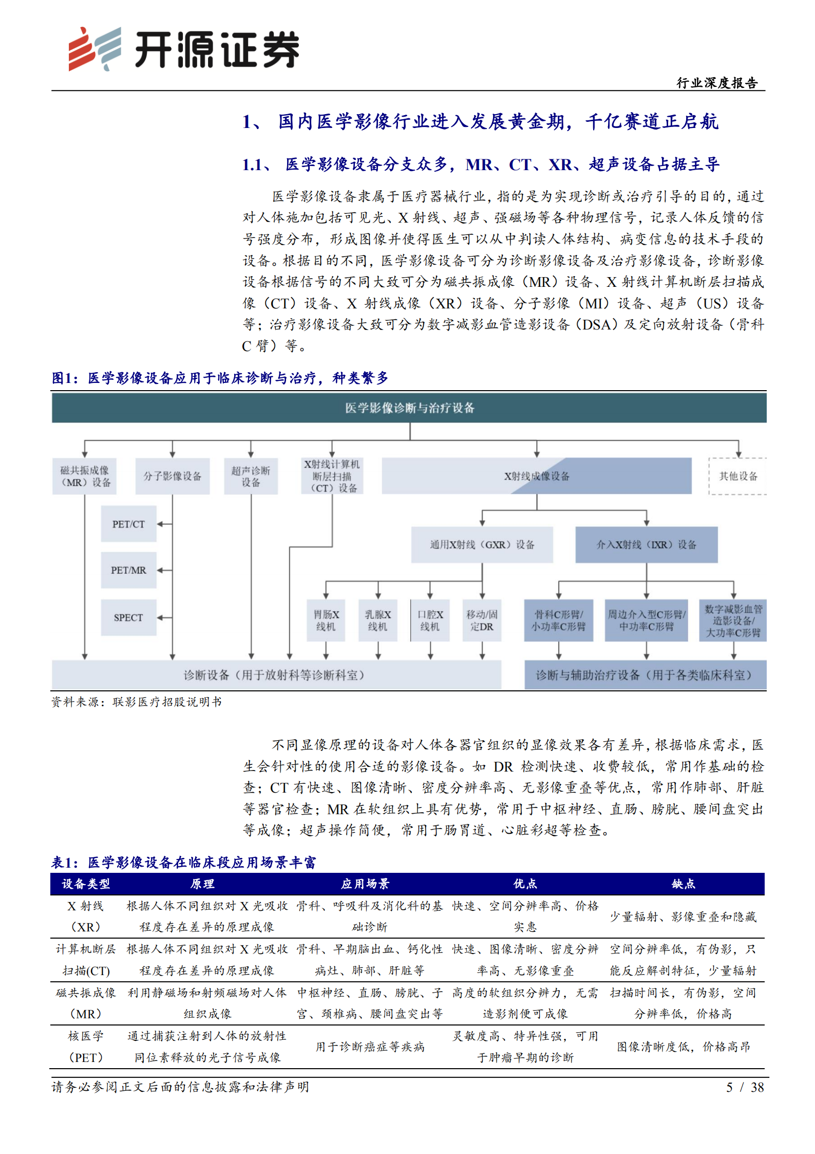行业深度报告：从联影医疗拟IPO，看创新推动国内医学影像产业向高端市场突破-220712.pdf 第5页