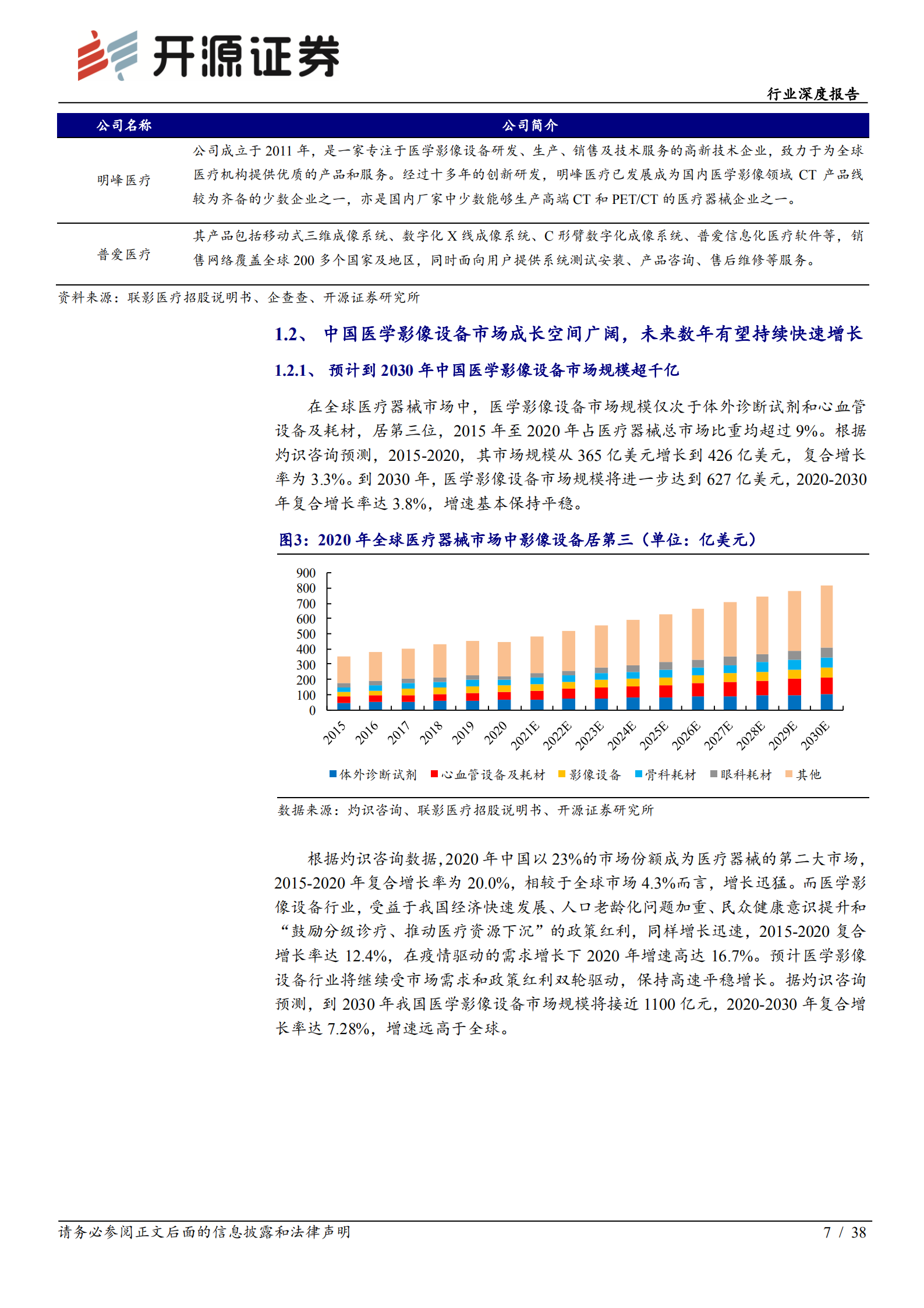 行业深度报告：从联影医疗拟IPO，看创新推动国内医学影像产业向高端市场突破-220712.pdf 第7页
