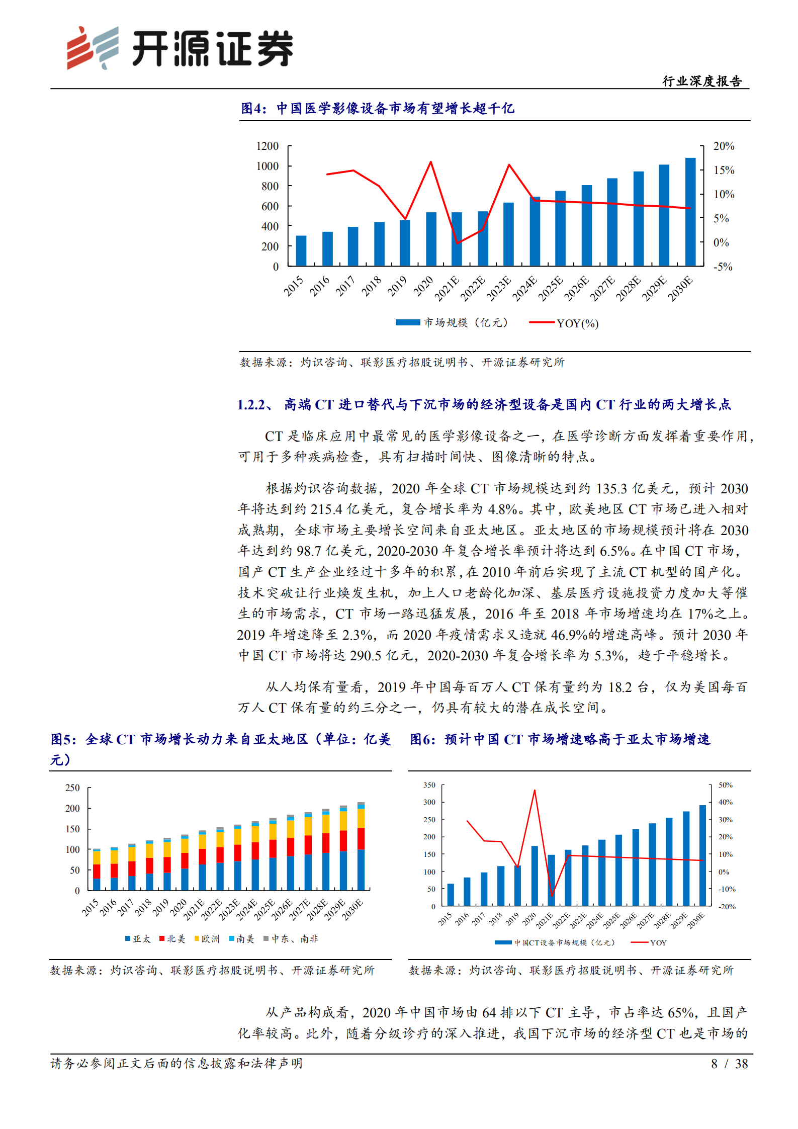 行业深度报告：从联影医疗拟IPO，看创新推动国内医学影像产业向高端市场突破-220712.pdf 第8页