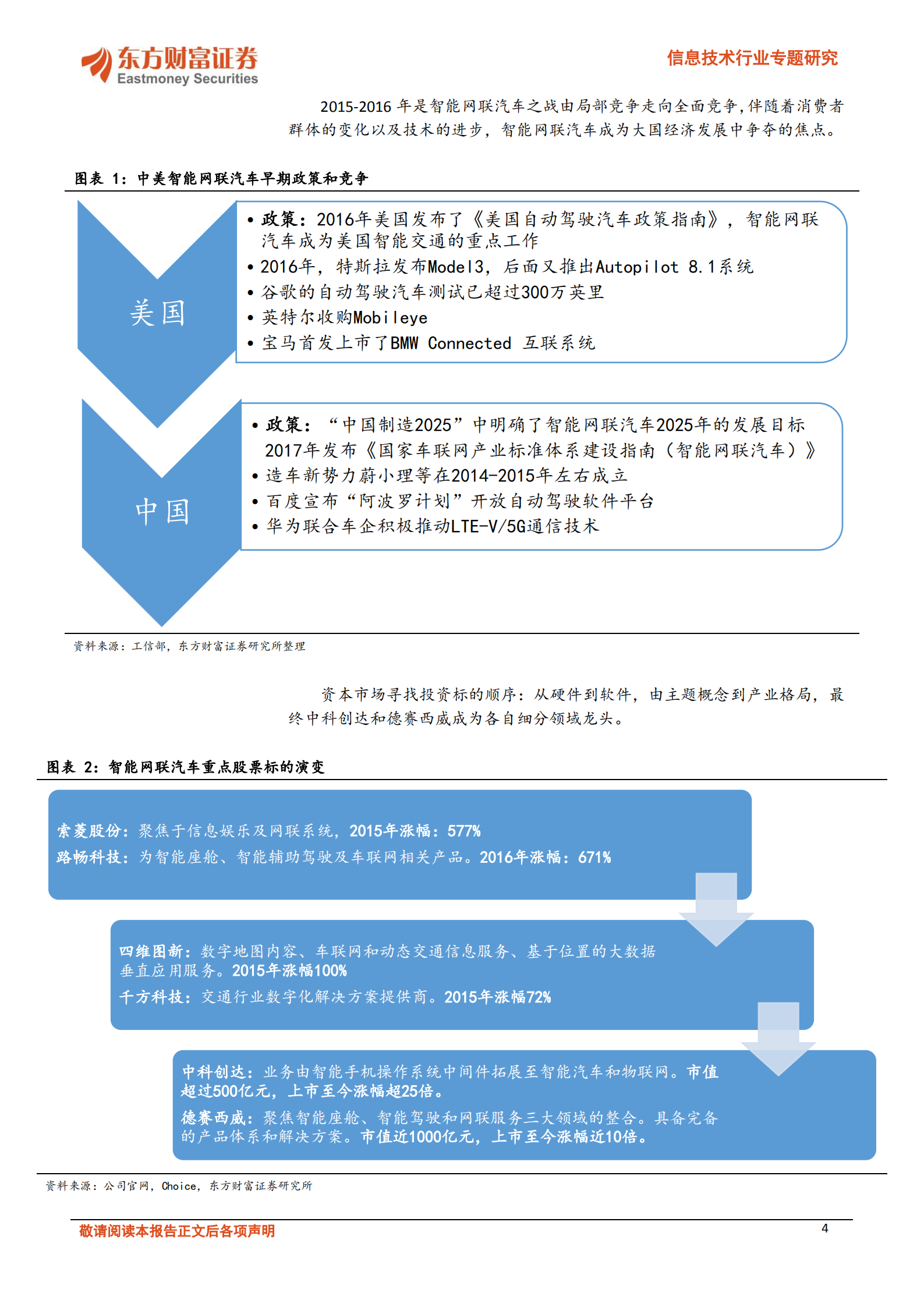 信息技术行业专题研究：从业务布局看国产汽车软件厂商投资机会-220725.pdf 第4页