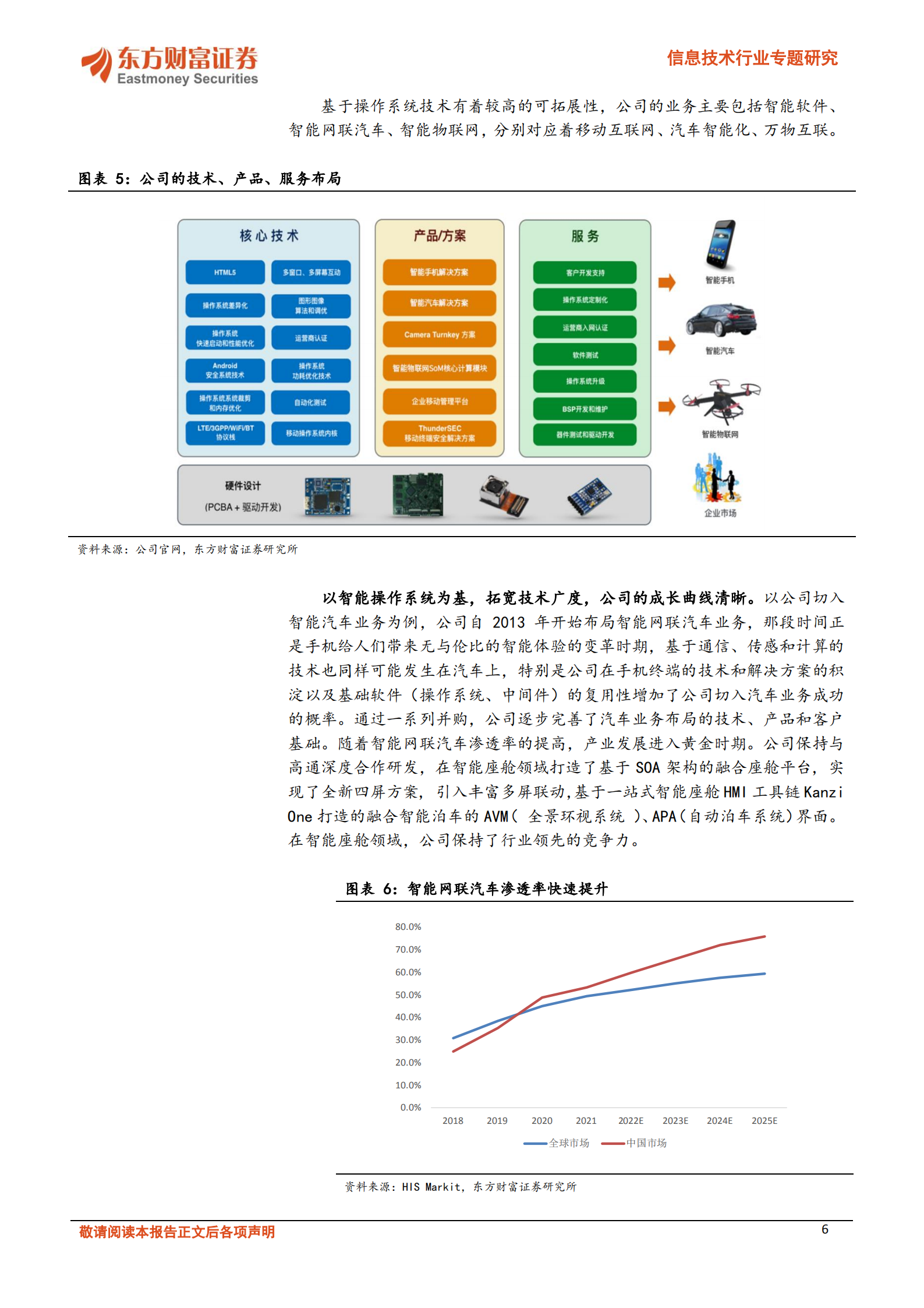 信息技术行业专题研究：从业务布局看国产汽车软件厂商投资机会-220725.pdf 第6页