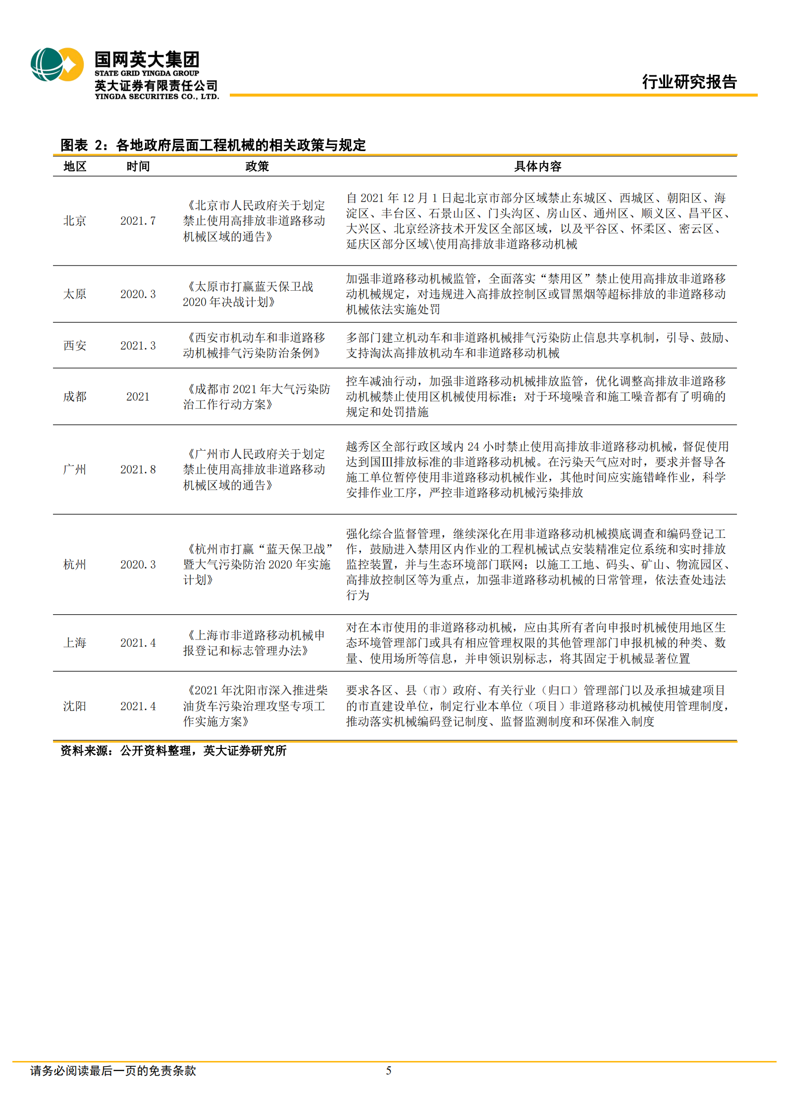 新能源工程机械行业专题报告：电动革命，工程机械电动化悄然而至-220722.pdf 第5页