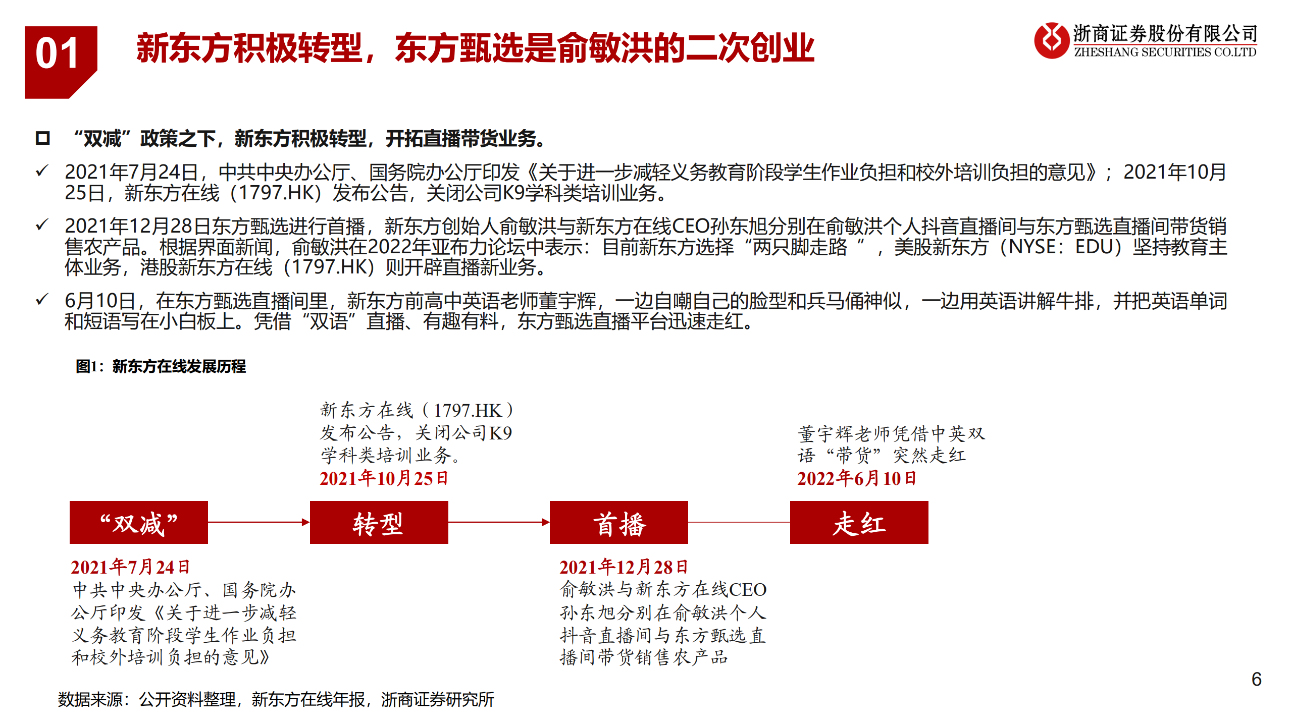 新东方在线-首次覆盖报告：直播电商行业重塑，东方甄选内容为王-220714.pdf 第6页