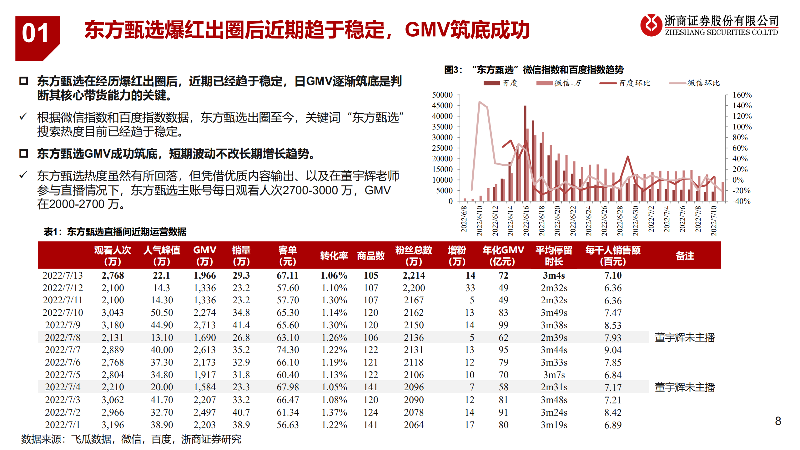 新东方在线-首次覆盖报告：直播电商行业重塑，东方甄选内容为王-220714.pdf 第8页
