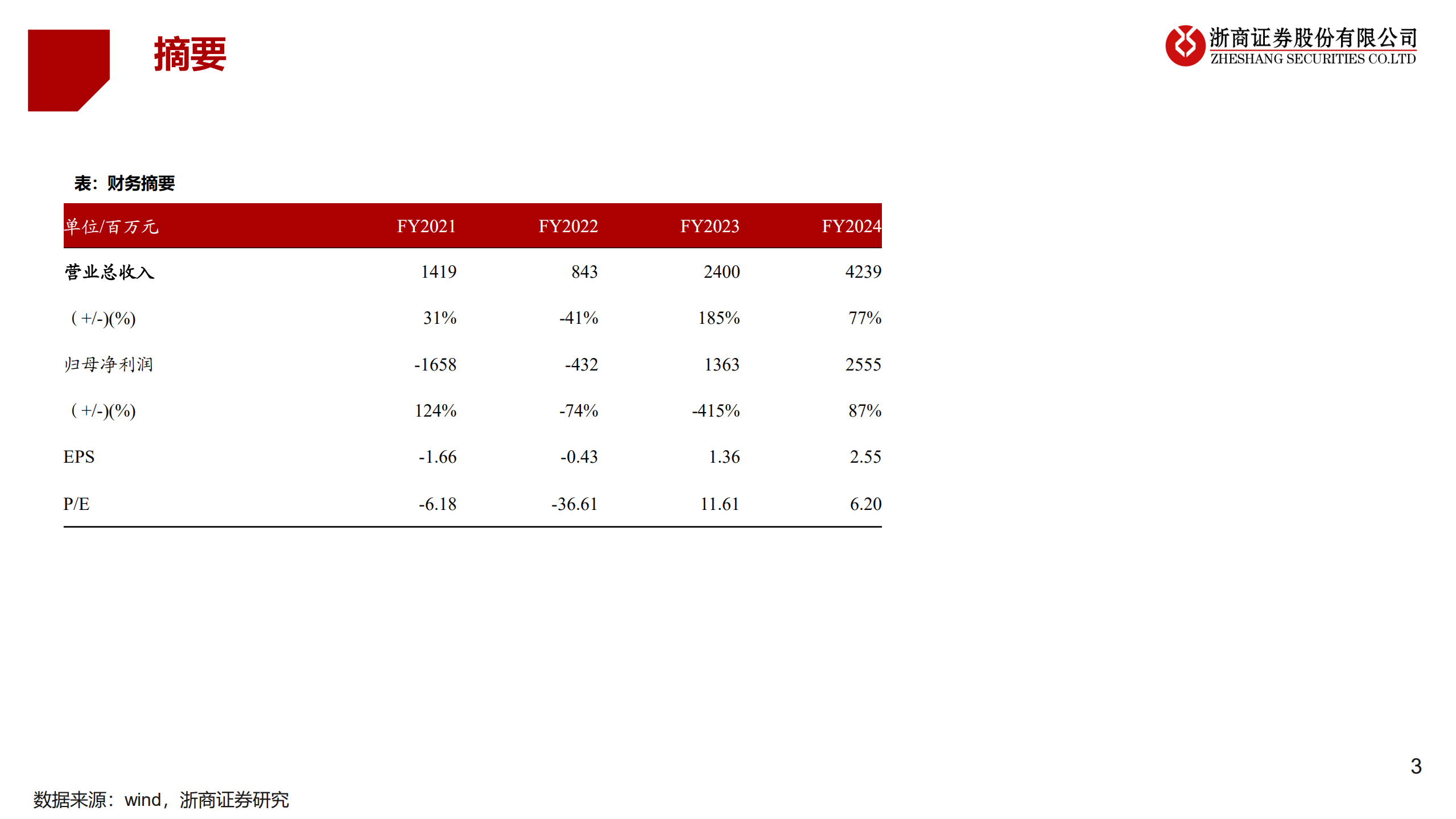 新东方在线-首次覆盖报告：直播电商行业重塑，东方甄选内容为王-220714.pdf 第3页