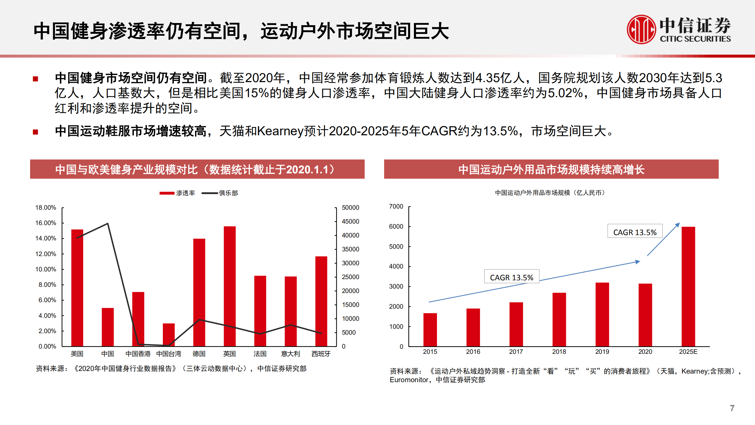 体育用品行业海外名企中国业务研究系列：lululemon，小众品牌高增赛道，坚持产品主义-220715.pdf 第7页