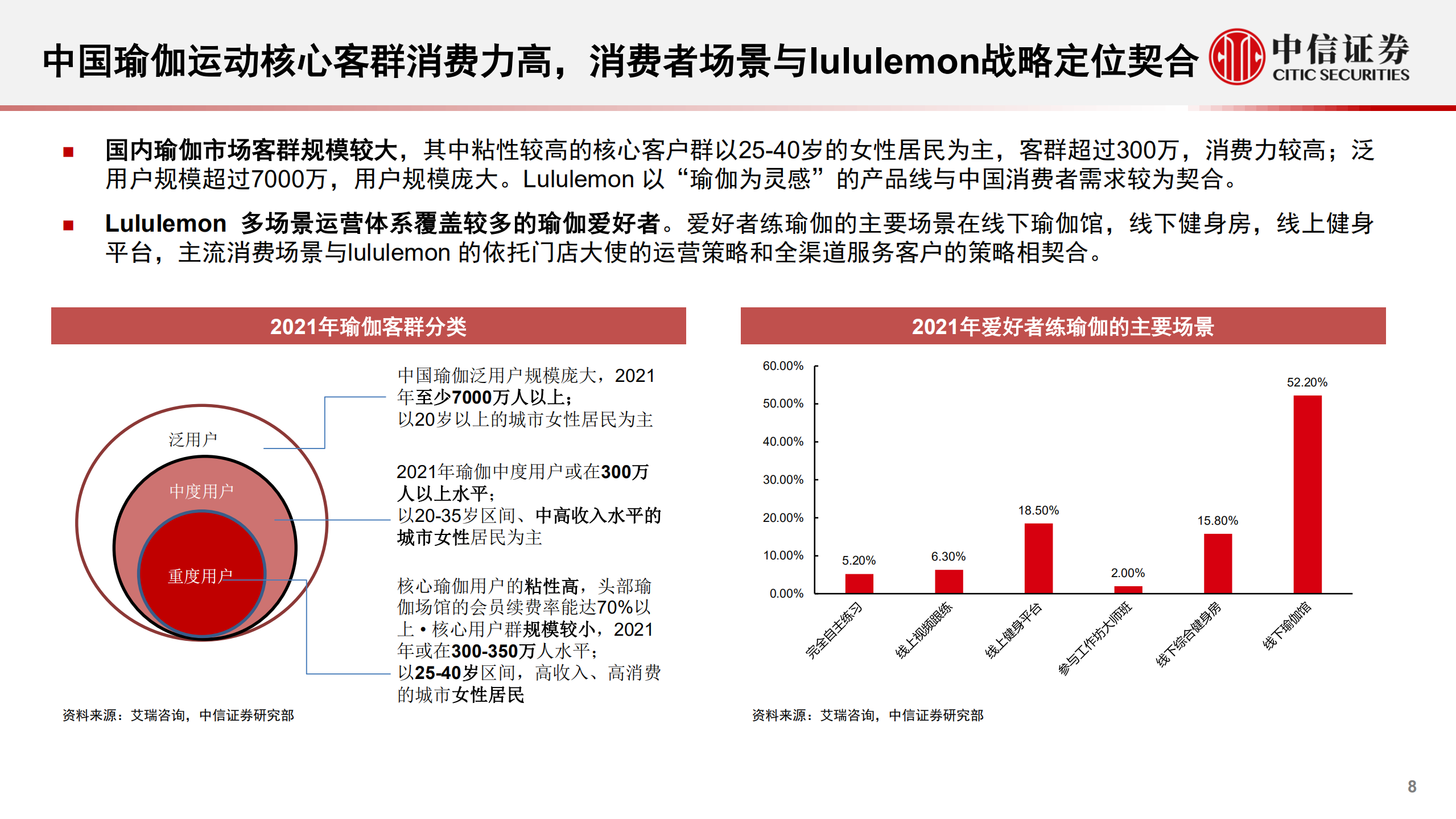 体育用品行业海外名企中国业务研究系列：lululemon，小众品牌高增赛道，坚持产品主义-220715.pdf 第8页