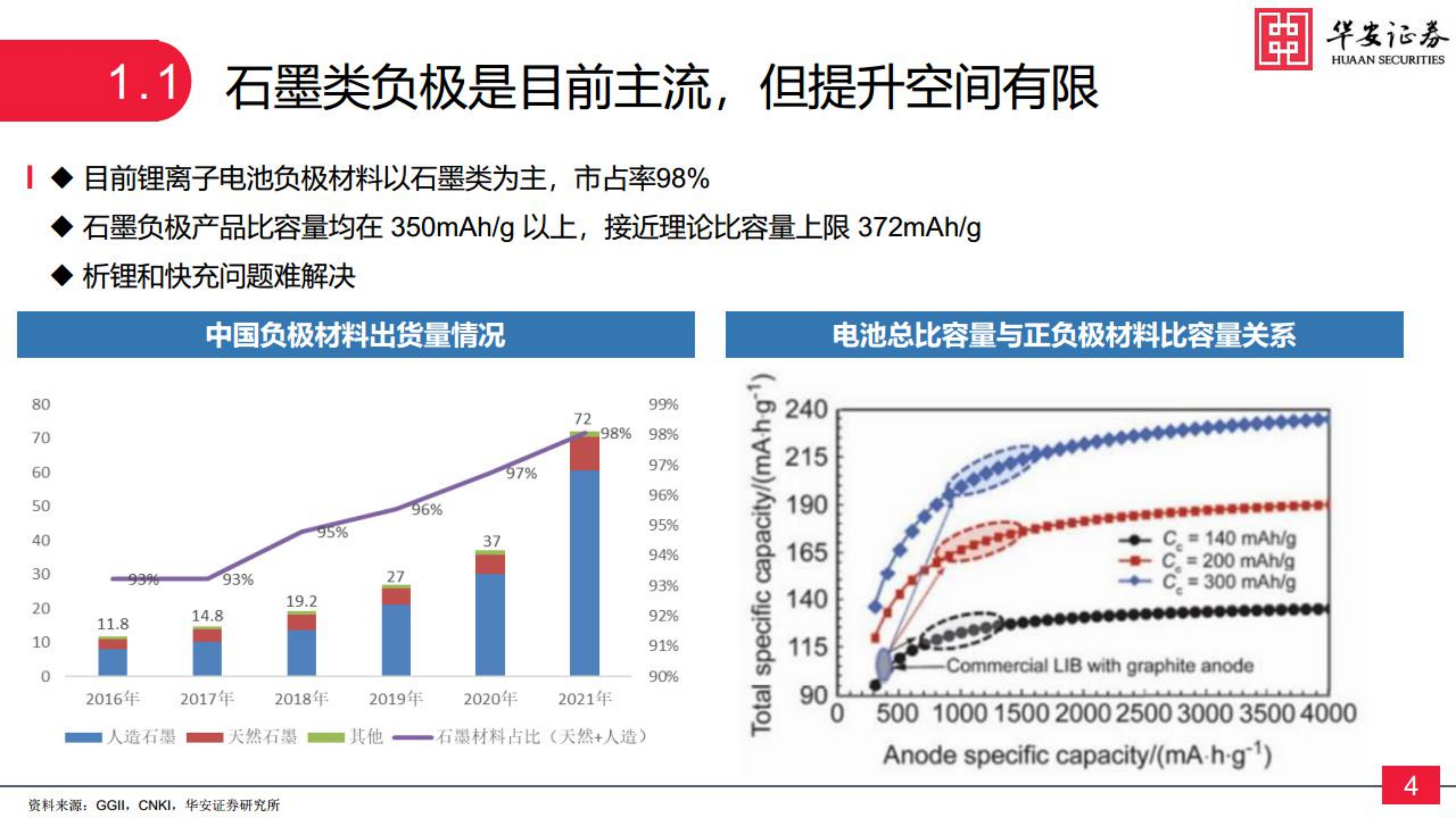 新能源与汽车行业硅基负极：锂电材料升级的必经之路-220803.pdf 第4页