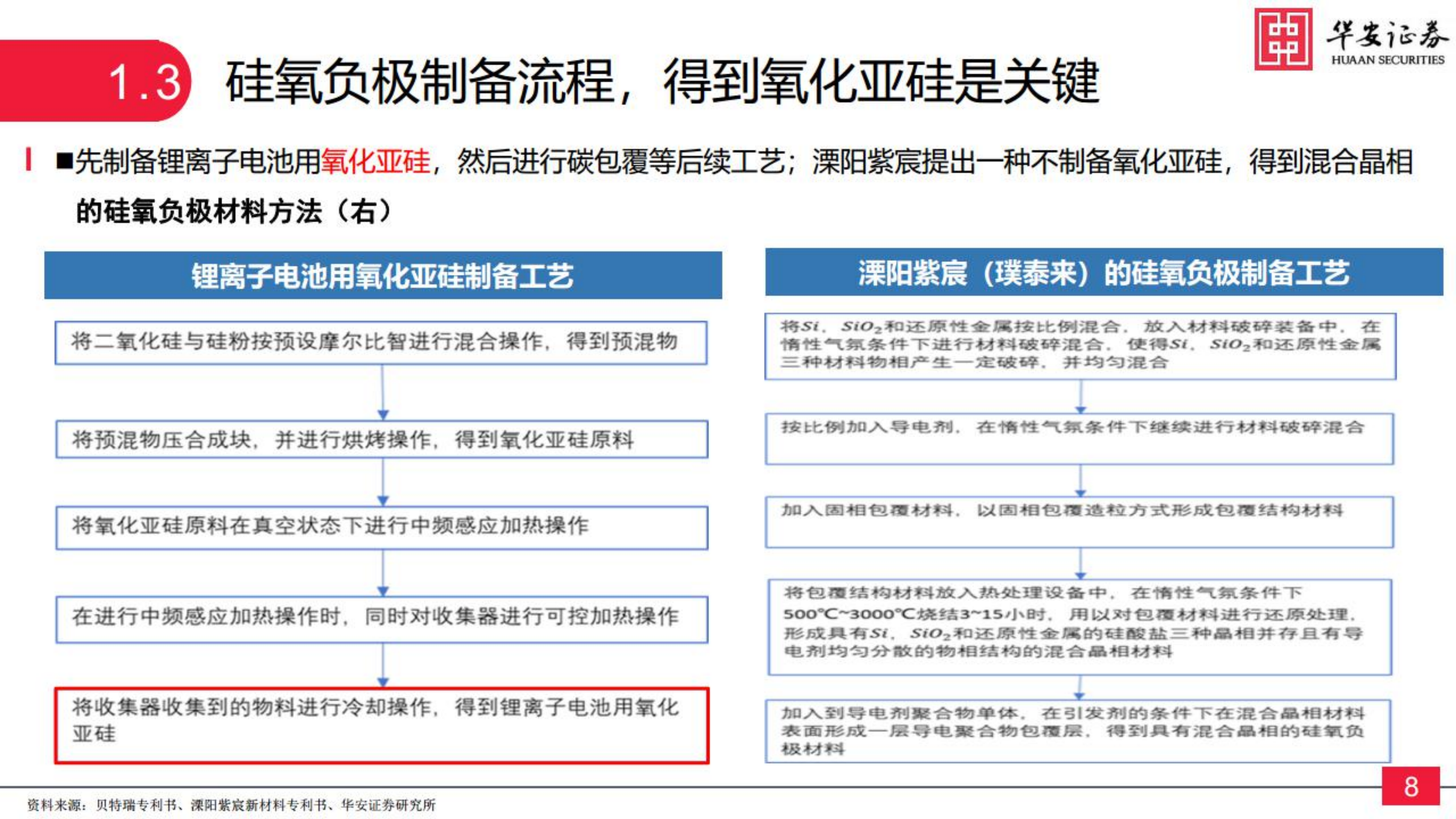 新能源与汽车行业硅基负极：锂电材料升级的必经之路-220803.pdf 第8页