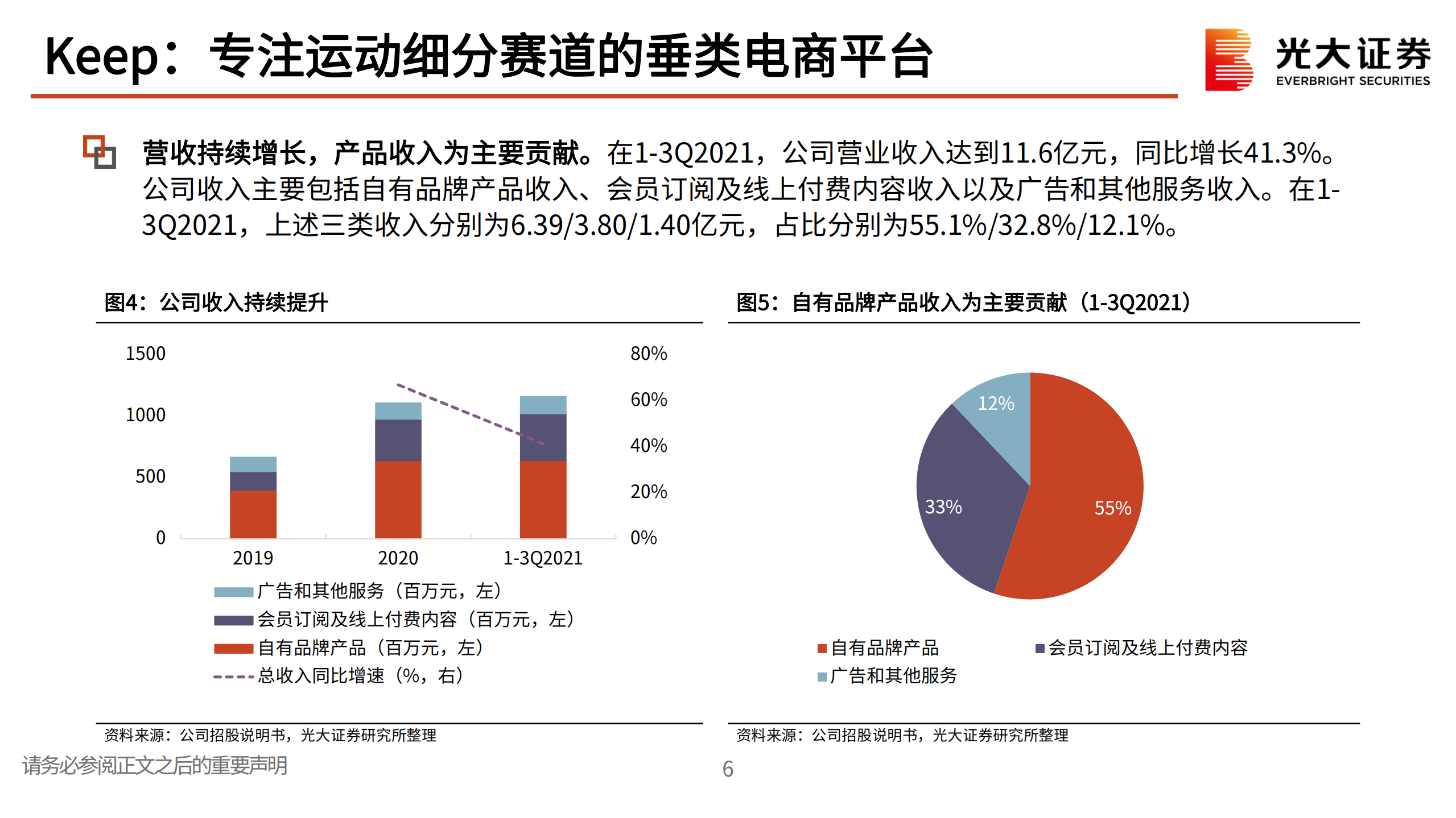 体育健身行业Keep招股说明书解读：运动健身赛道的头部电商平台-220811.pdf 第7页