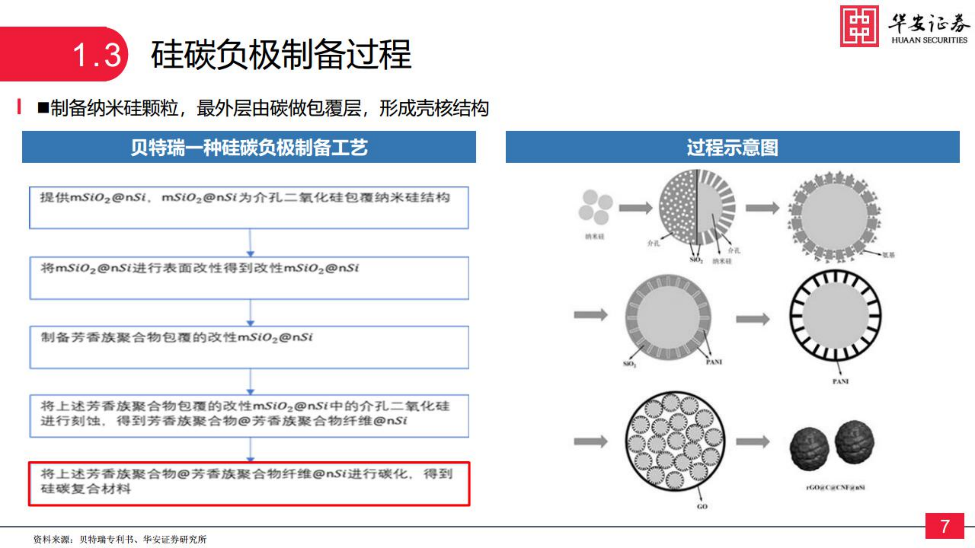 新能源与汽车行业硅基负极：锂电材料升级的必经之路-220803.pdf 第7页