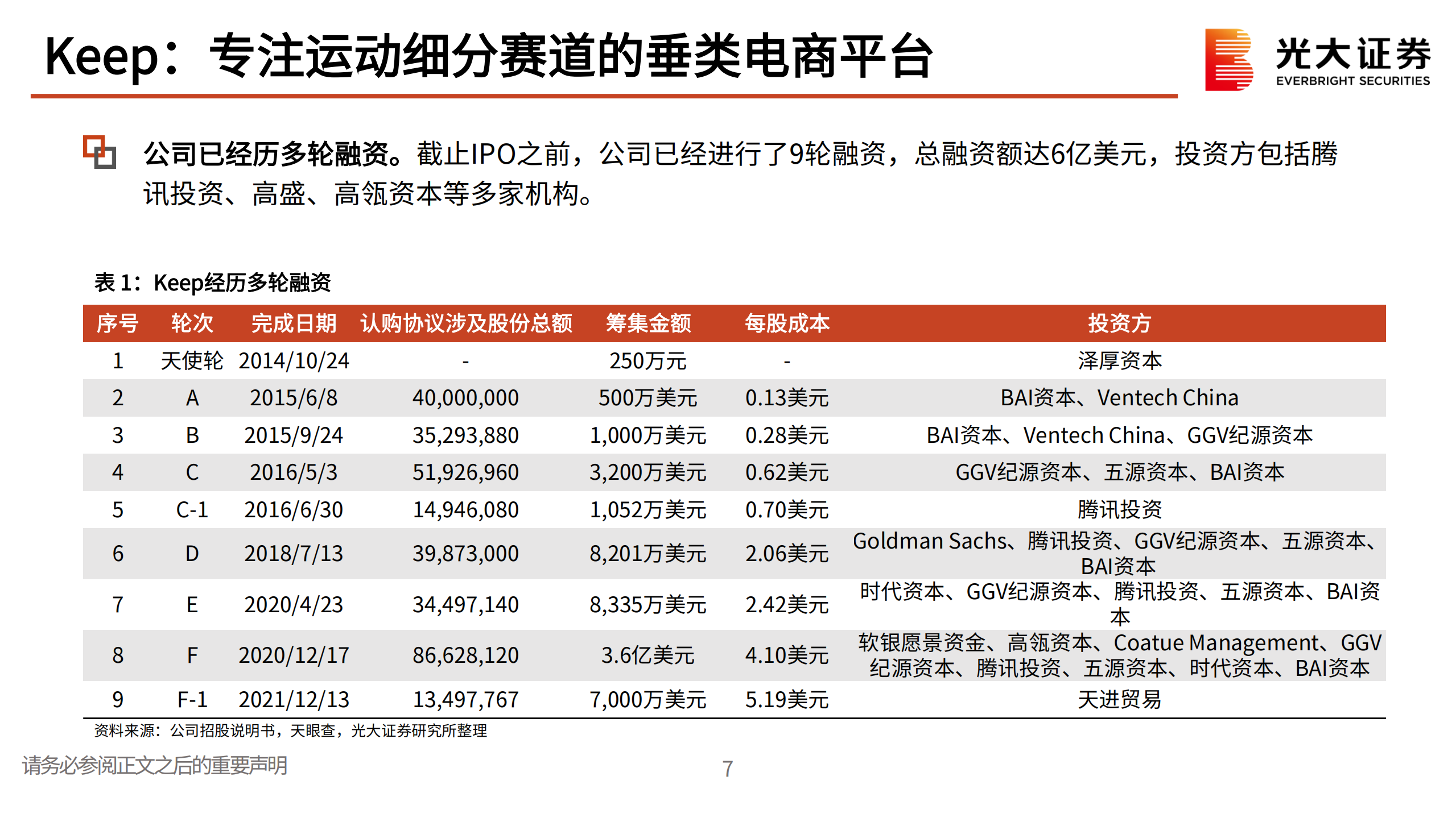 体育健身行业Keep招股说明书解读：运动健身赛道的头部电商平台-220811.pdf 第8页