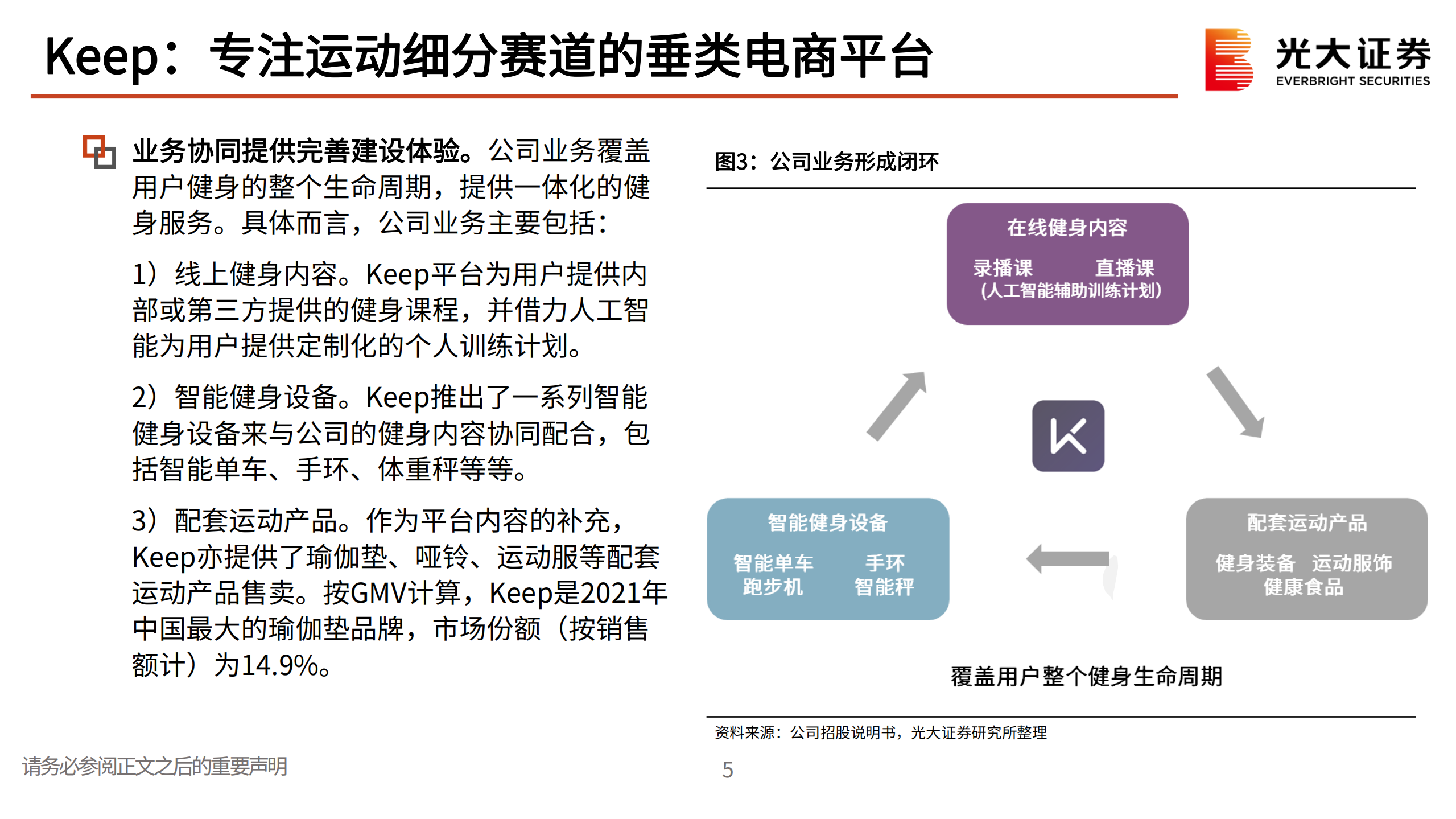 体育健身行业Keep招股说明书解读：运动健身赛道的头部电商平台-220811.pdf 第6页