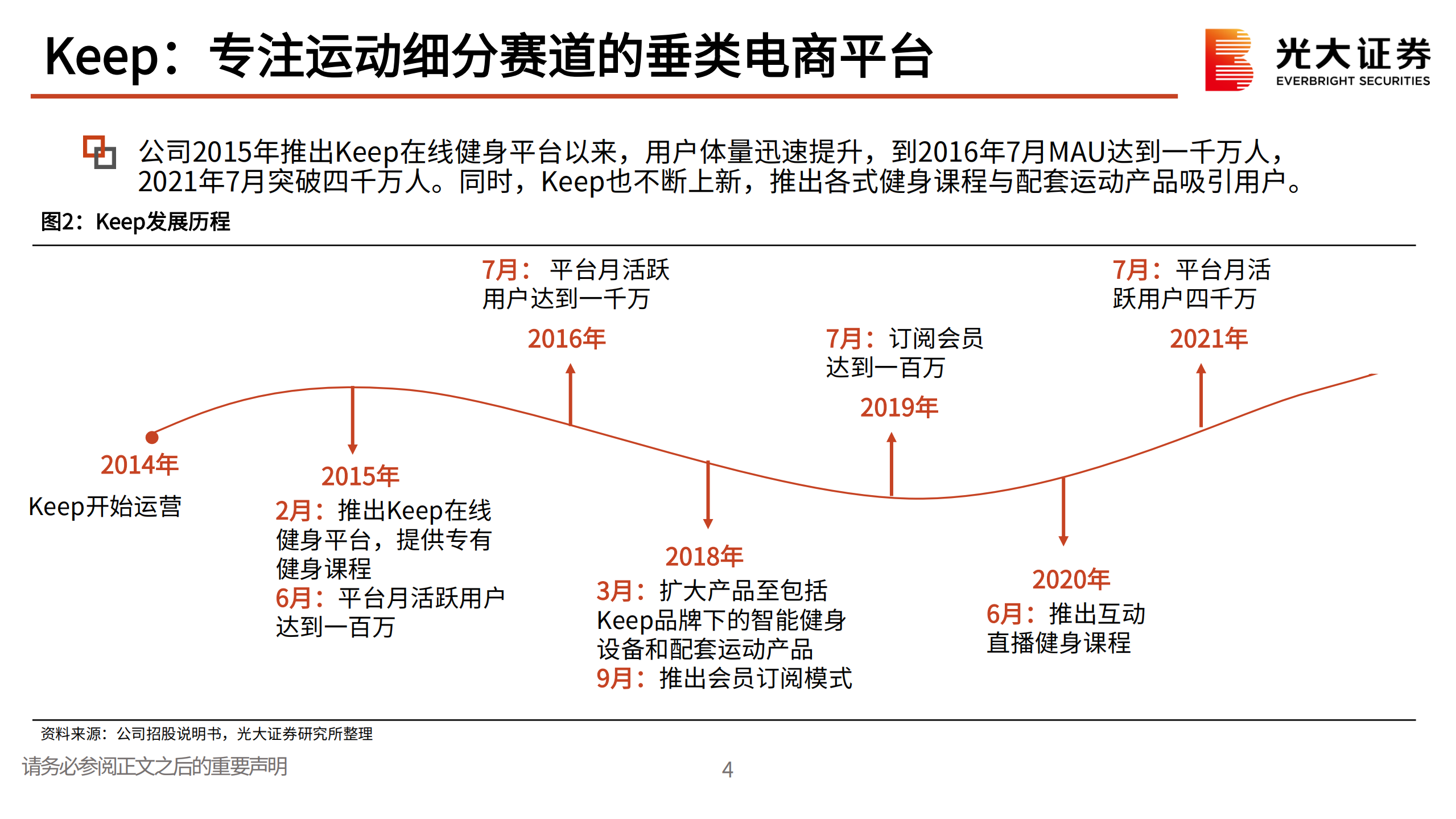 体育健身行业Keep招股说明书解读：运动健身赛道的头部电商平台-220811.pdf 第5页