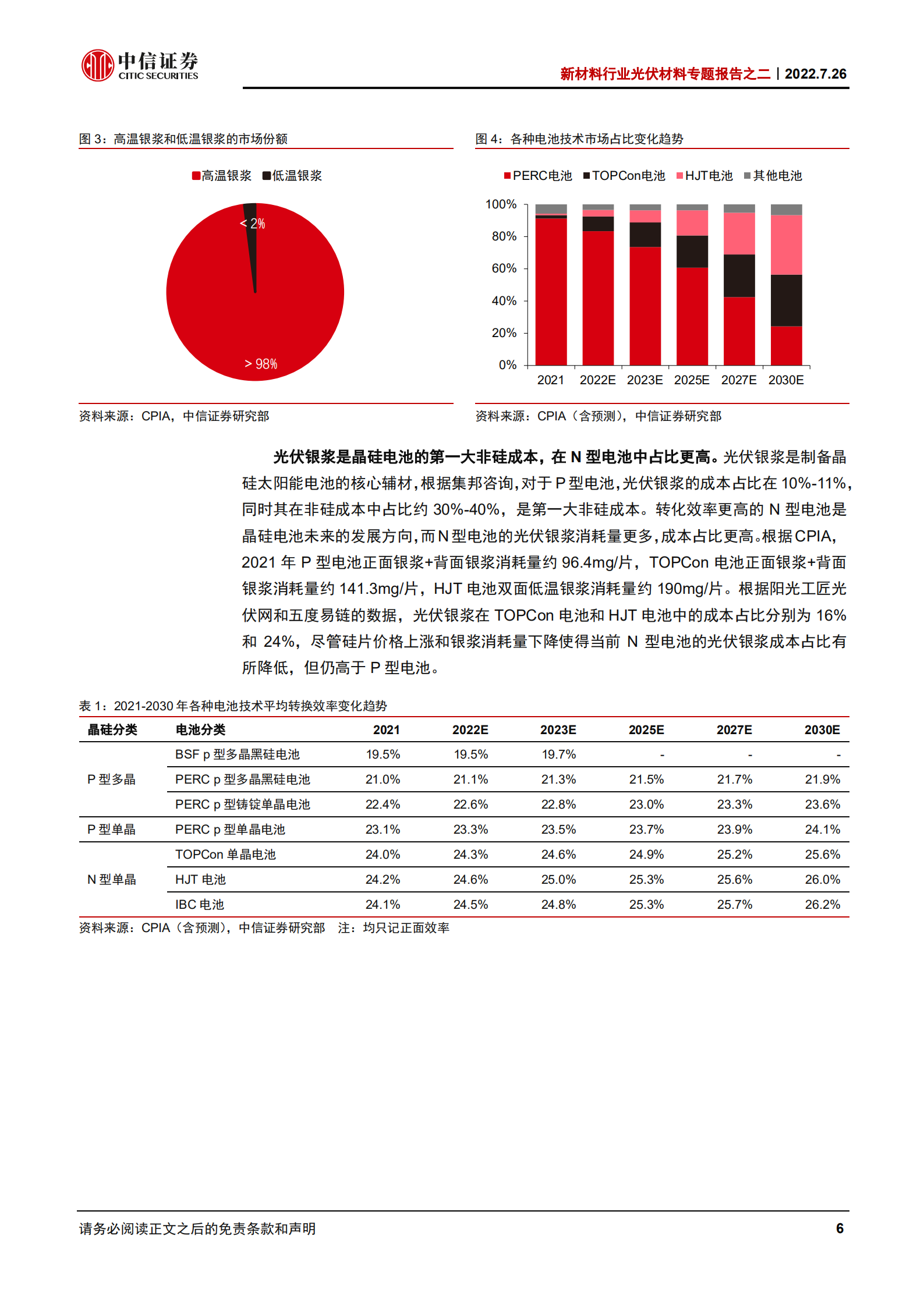 新材料行业光伏材料专题报告之二：光伏银浆三期叠加，银粉+银包铜粉前景广阔-220726.pdf 第6页