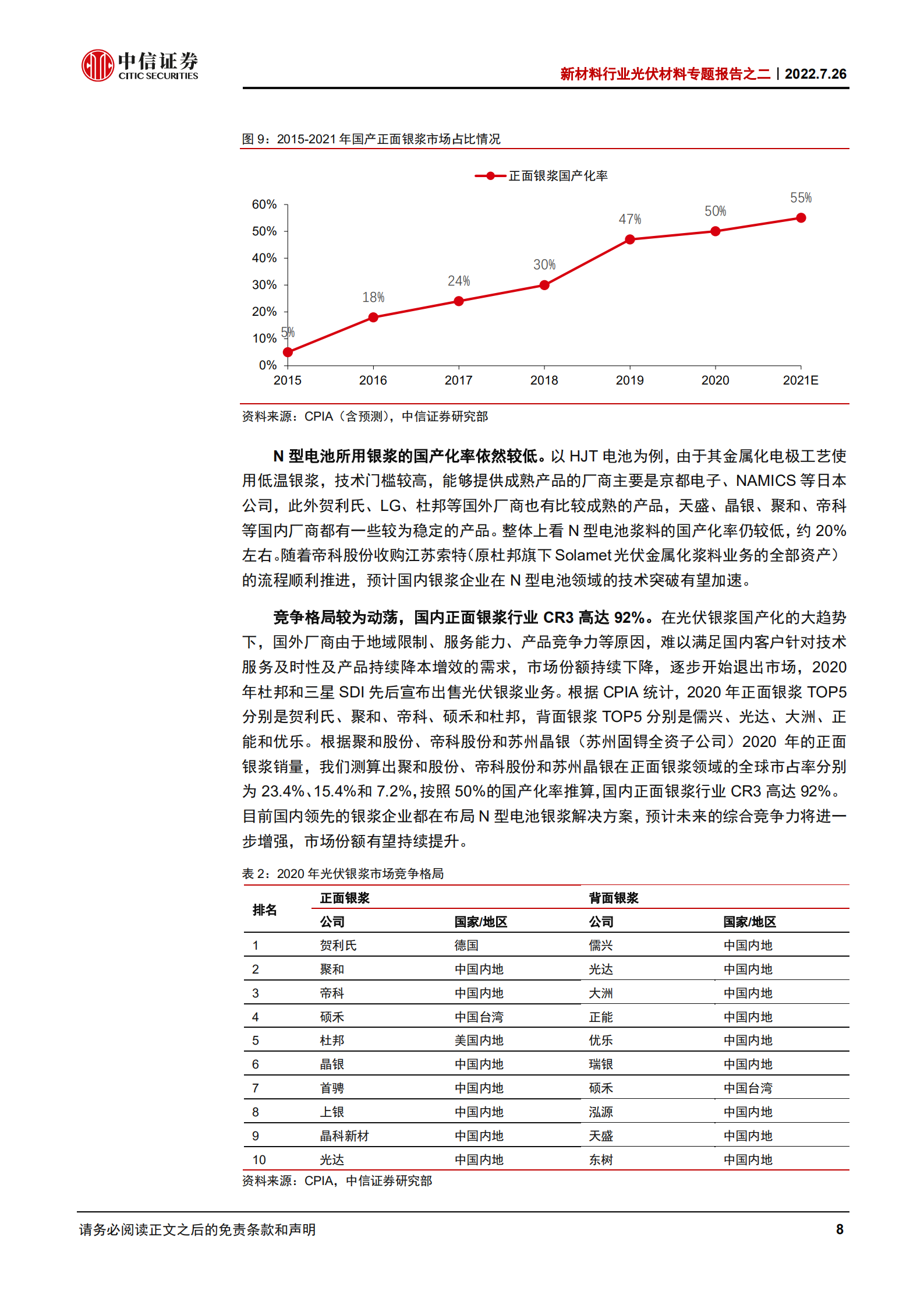 新材料行业光伏材料专题报告之二：光伏银浆三期叠加，银粉+银包铜粉前景广阔-220726.pdf 第8页