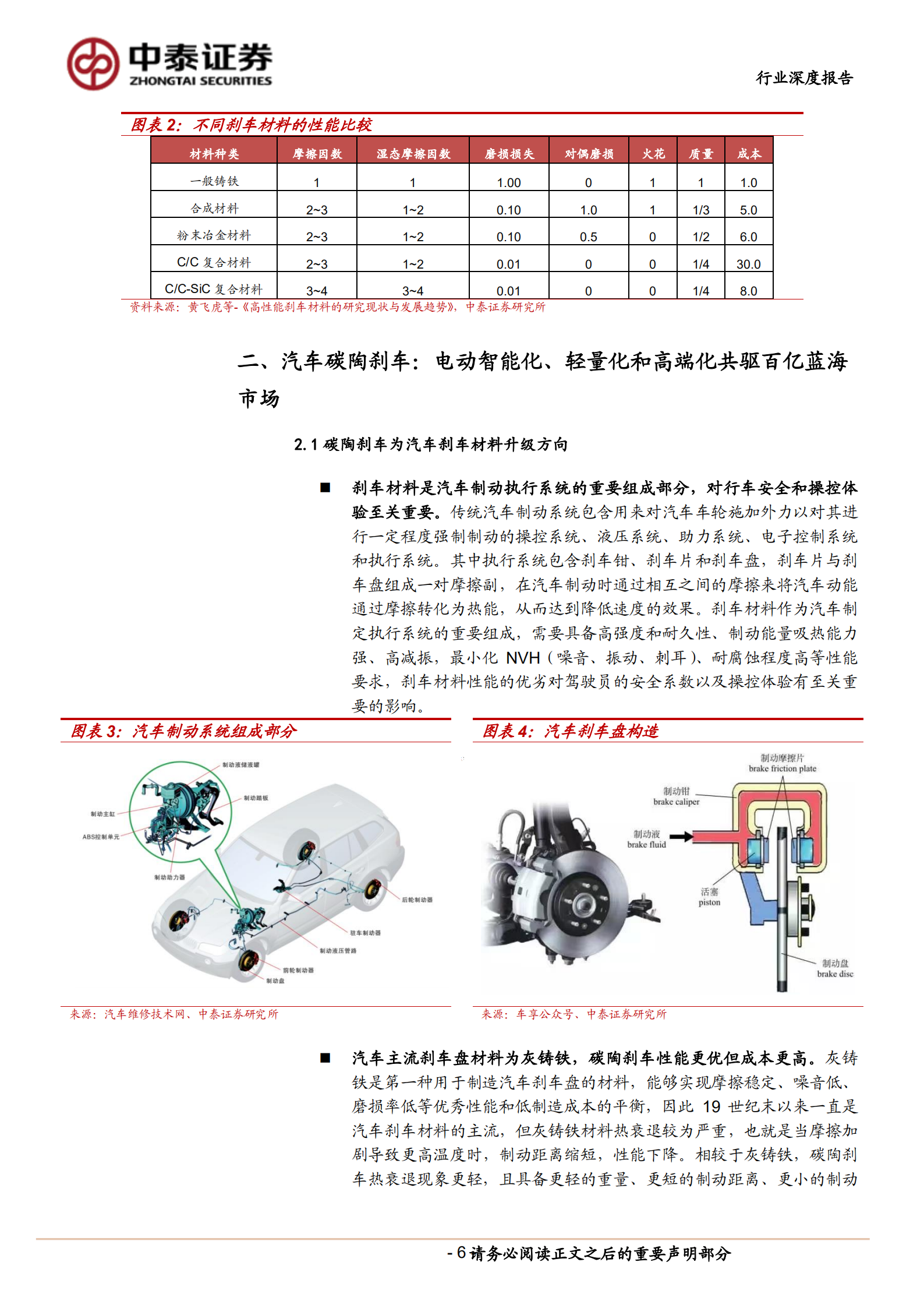 新材料碳碳复材行业：碳陶、碳碳刹车材料：多因共驱产业从0到1，汽车吹响成长号角-220727.pdf 第6页