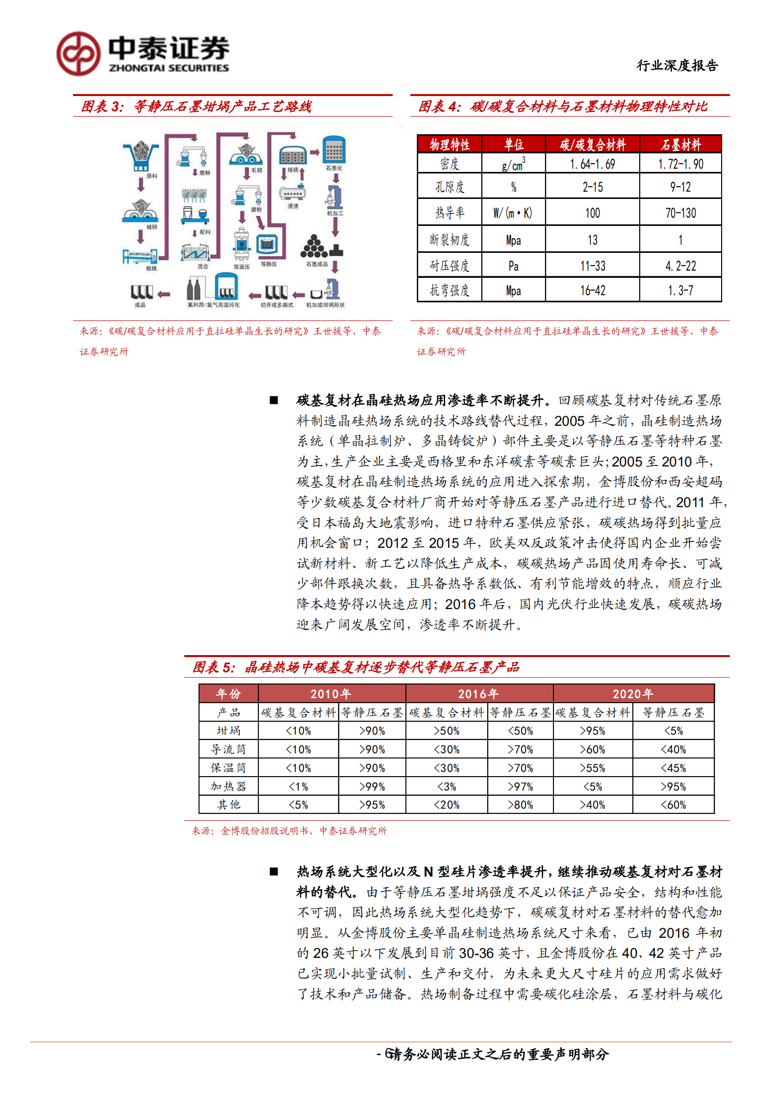 碳碳复材行业深度报告：高成长性优质赛道，百舸争流成本为王-220802.pdf 第6页