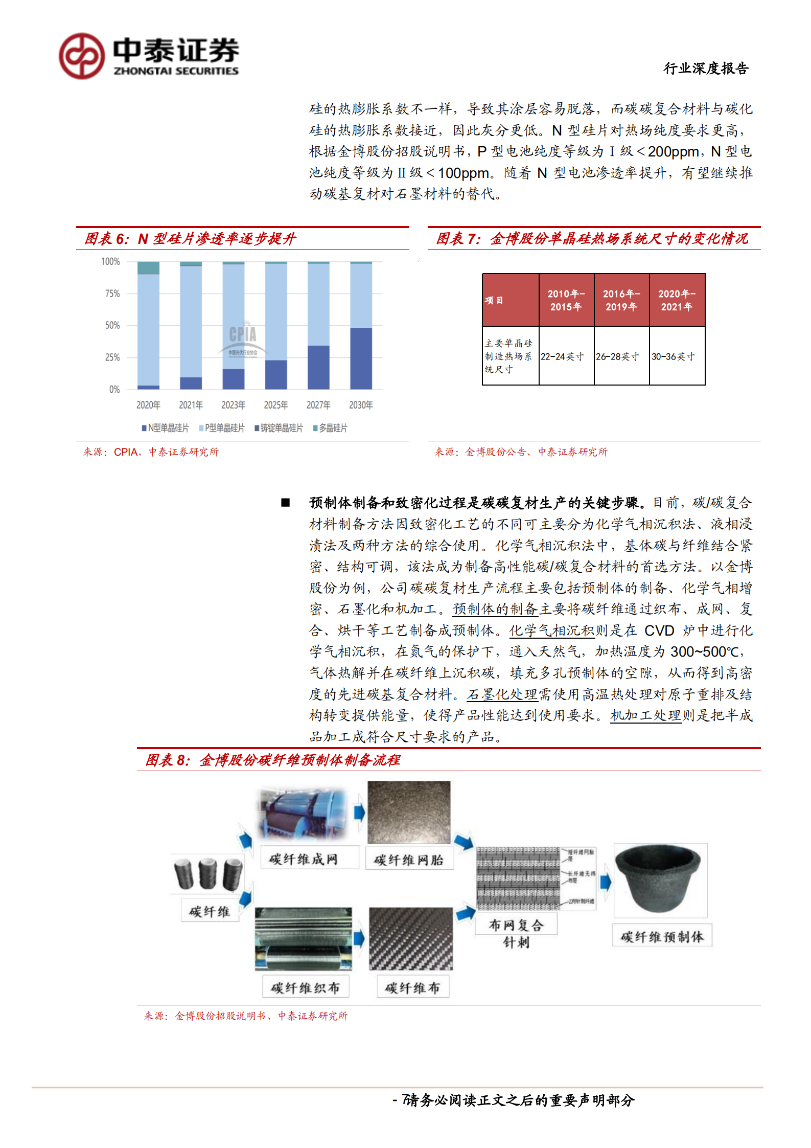 碳碳复材行业深度报告：高成长性优质赛道，百舸争流成本为王-220802.pdf 第7页