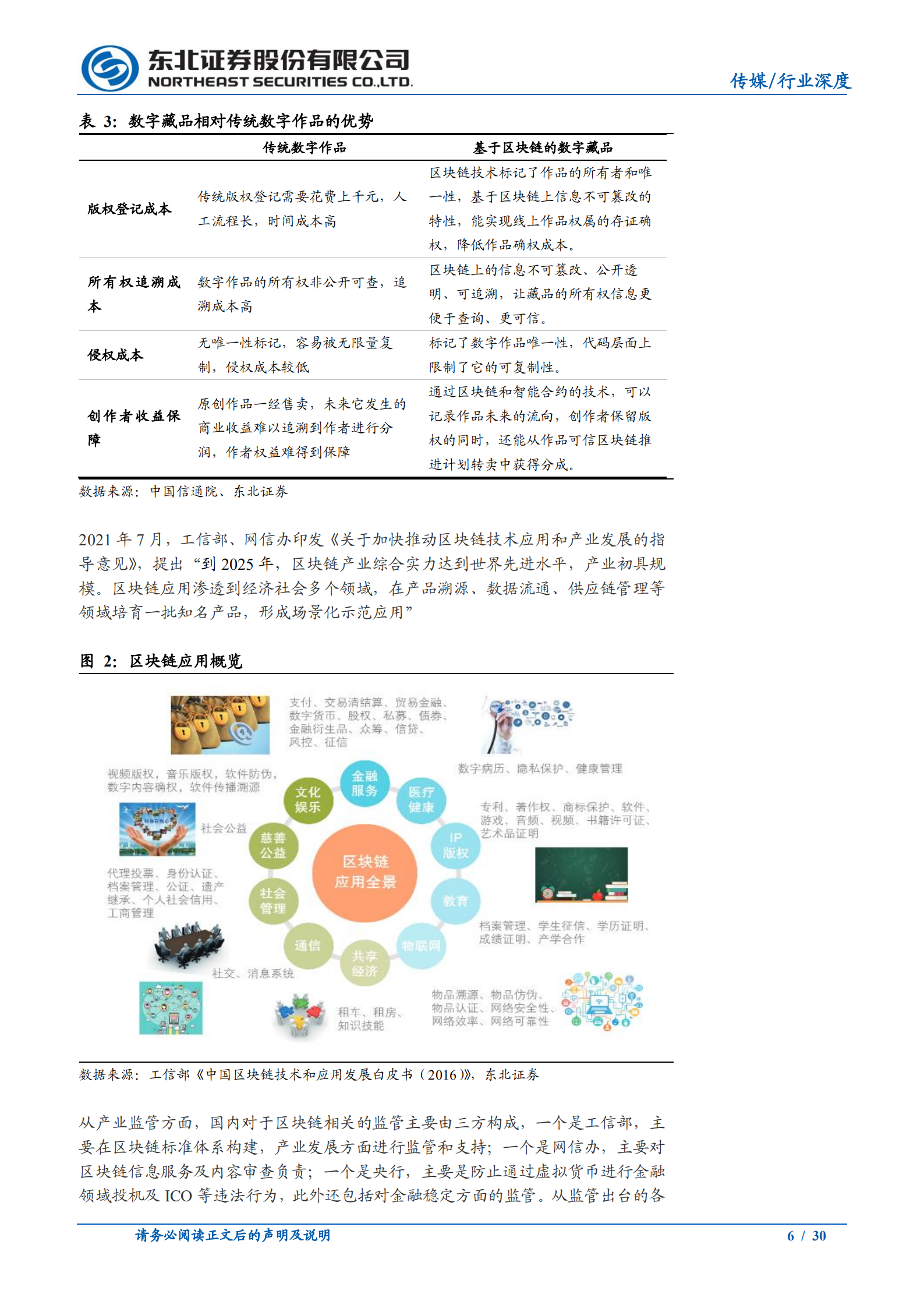 数字藏品行业系列报告：数藏行业高速发展，核心竞争力如何判断？-220722.pdf 第6页