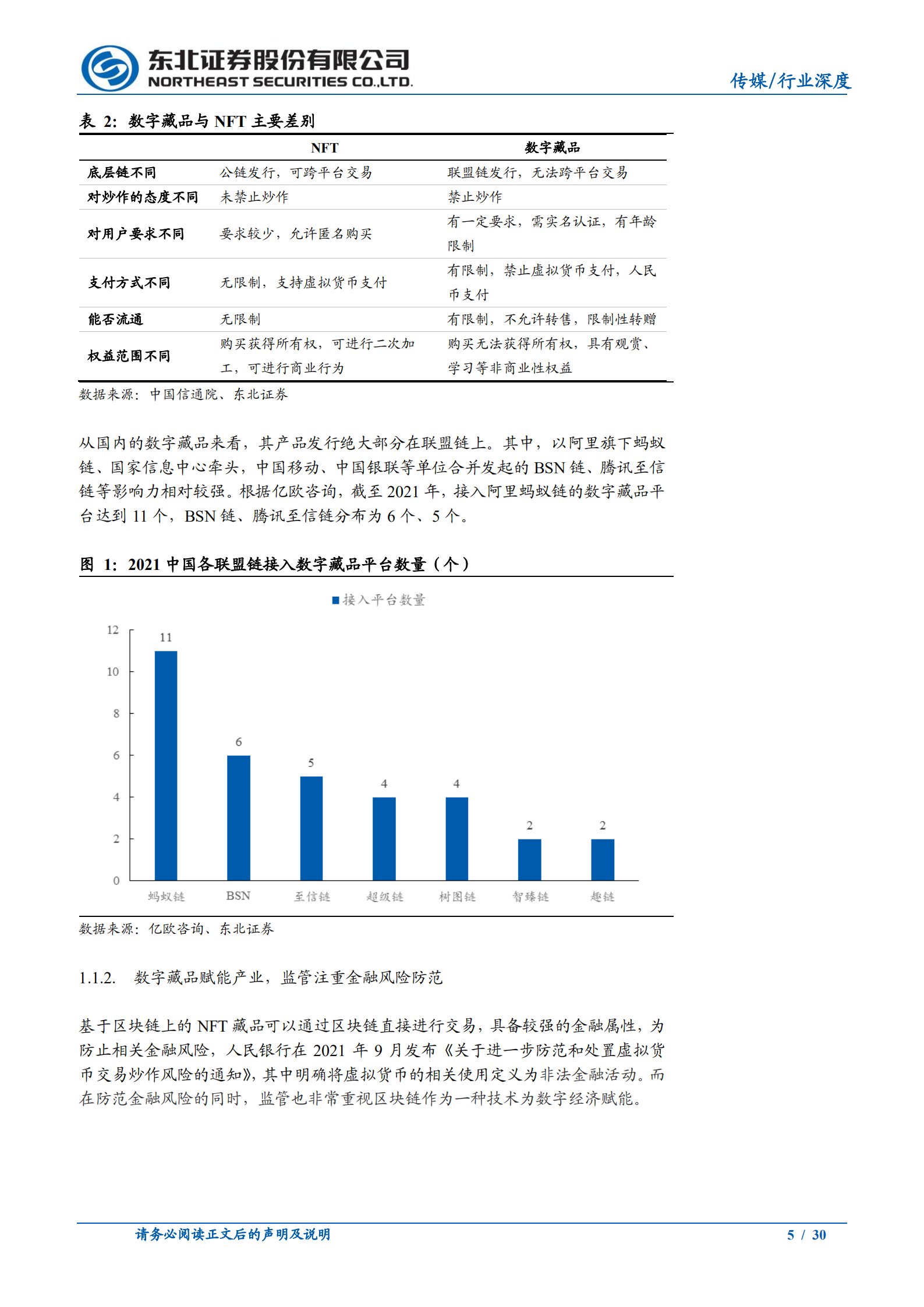 数字藏品行业系列报告：数藏行业高速发展，核心竞争力如何判断？-220722.pdf 第5页