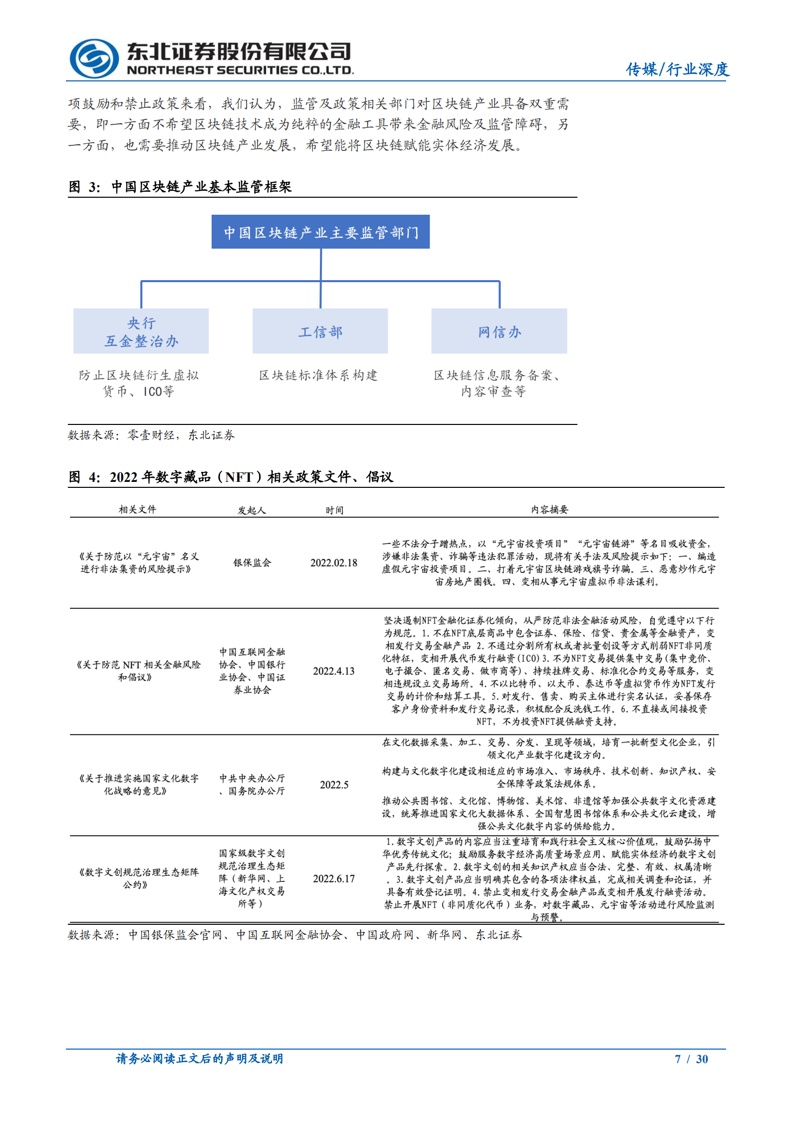 数字藏品行业系列报告：数藏行业高速发展，核心竞争力如何判断？-220722.pdf 第7页