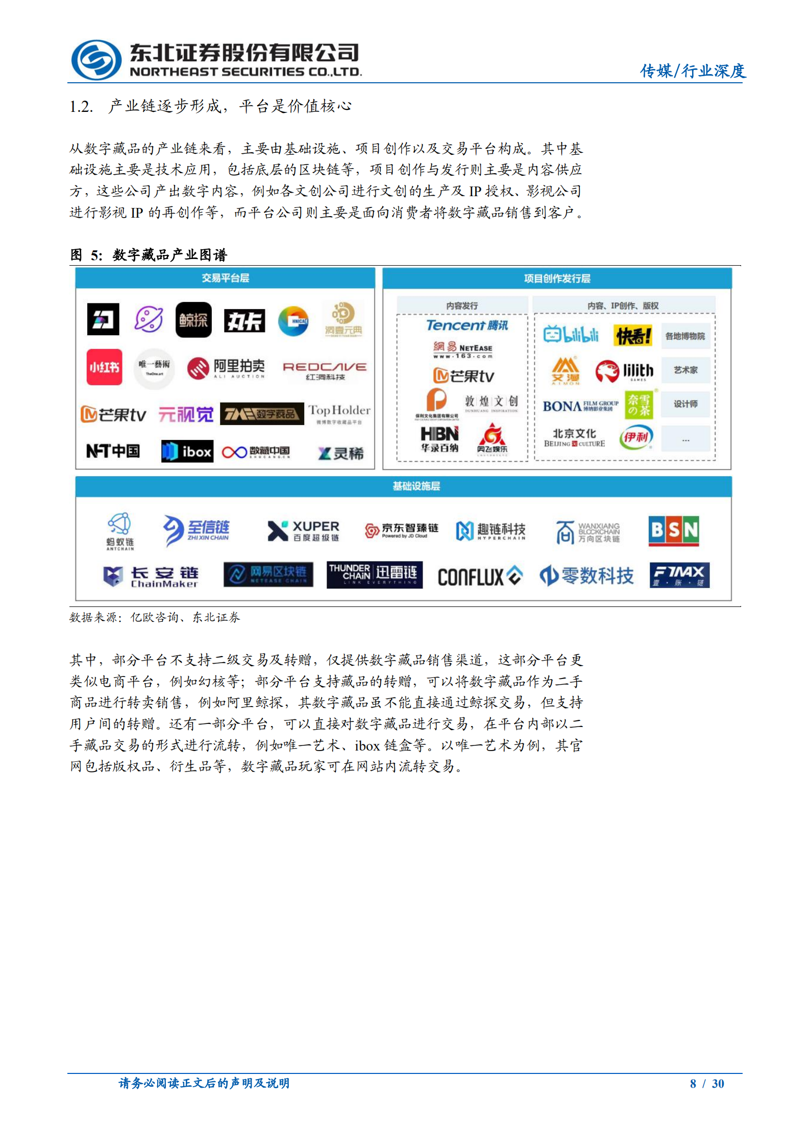 数字藏品行业系列报告：数藏行业高速发展，核心竞争力如何判断？-220722.pdf 第8页