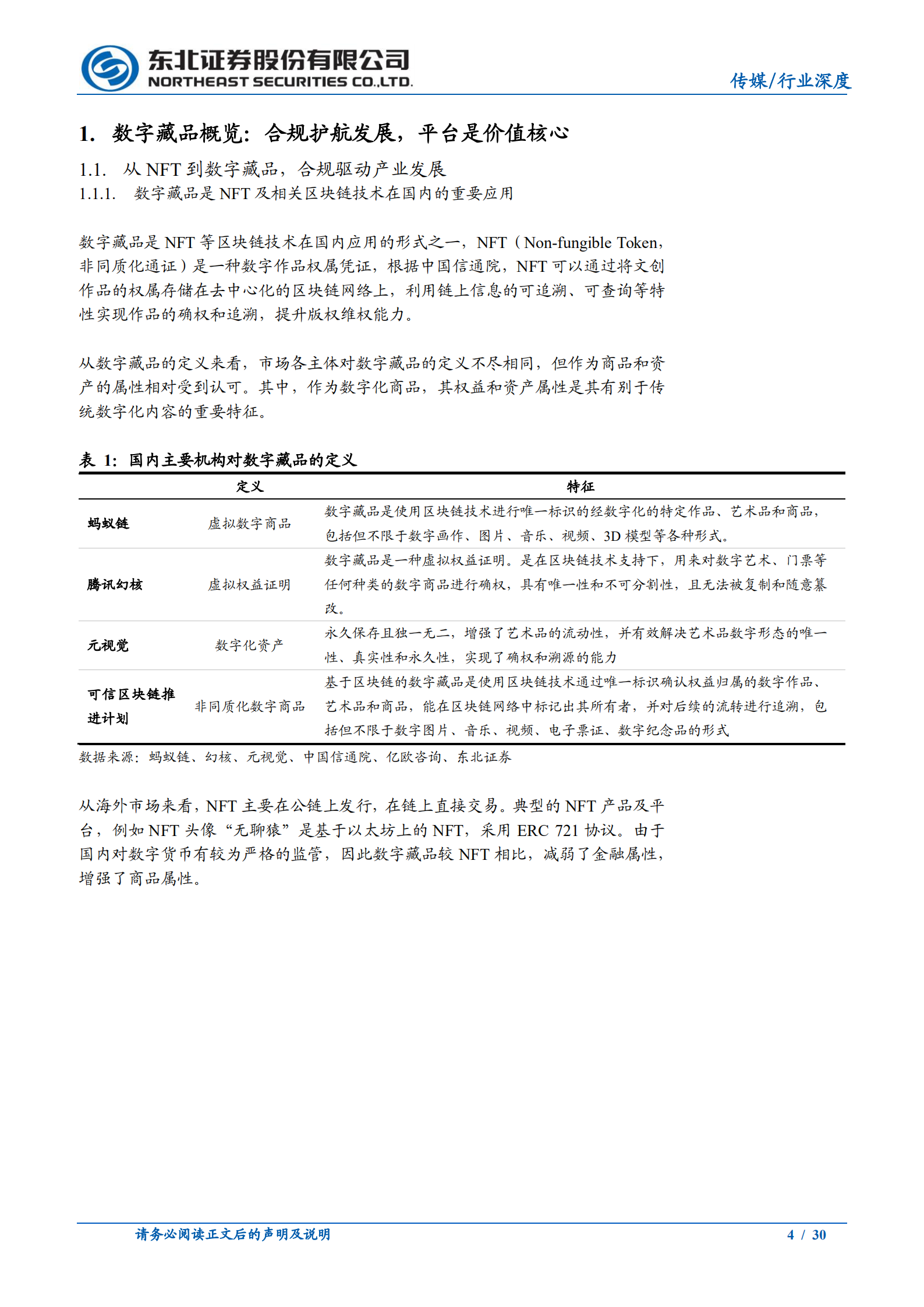 数字藏品行业系列报告：数藏行业高速发展，核心竞争力如何判断？-220722.pdf 第4页