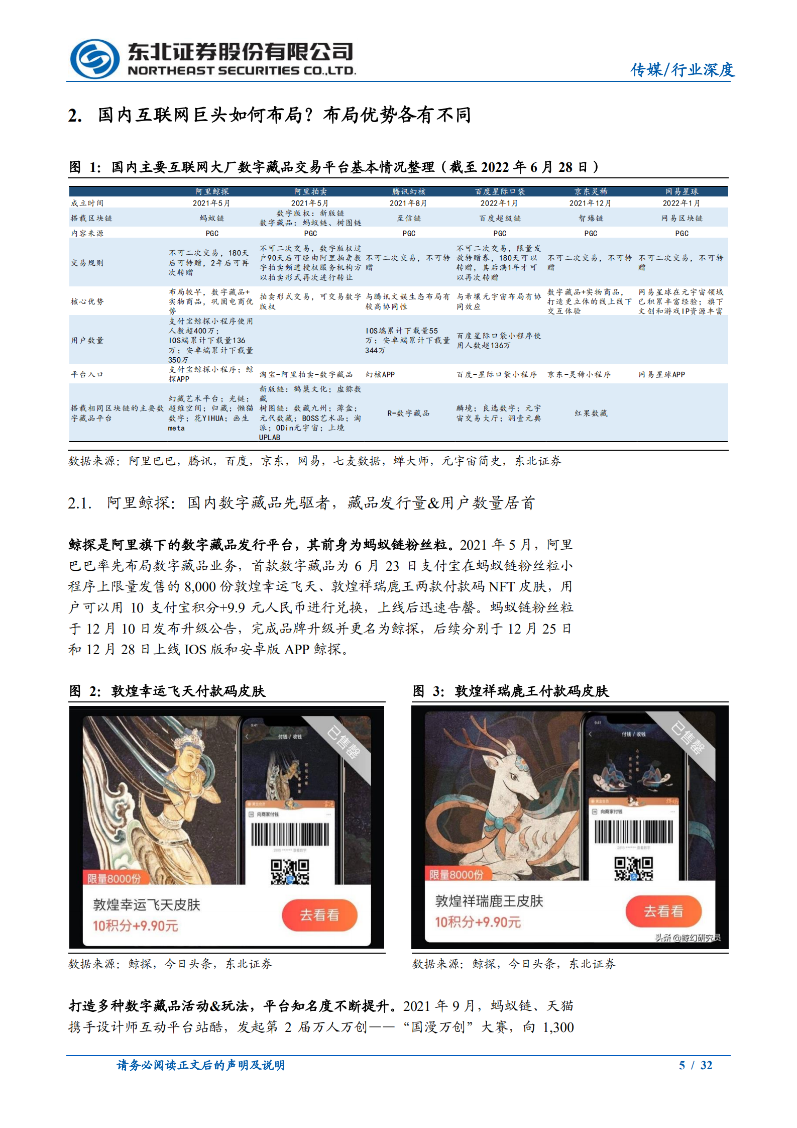 数字藏品行业系列报告：互联网大厂争相布局，共同推动数字藏品行业发展-220721.pdf 第5页