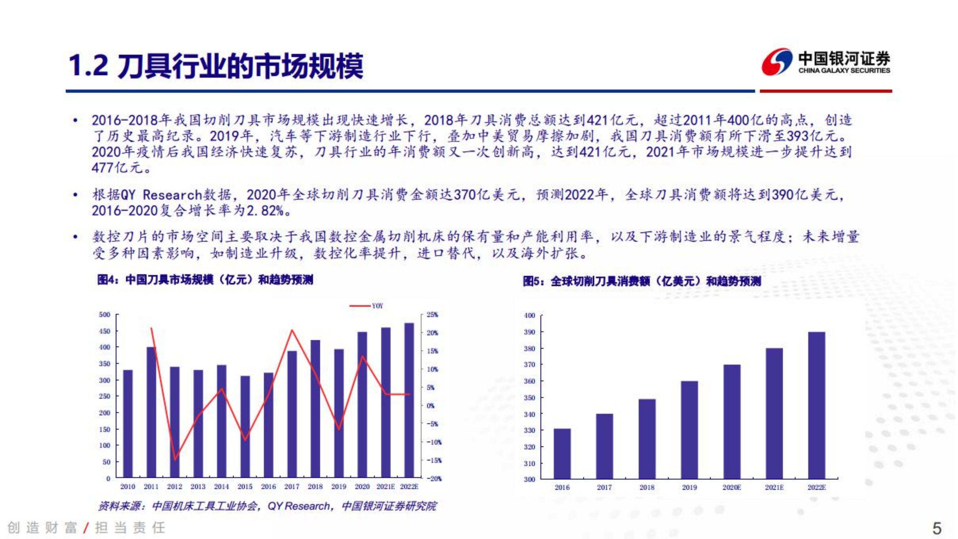 数控刀具行业：刀具行业赛道品类及供给需求侧分析-220711.pdf 第5页