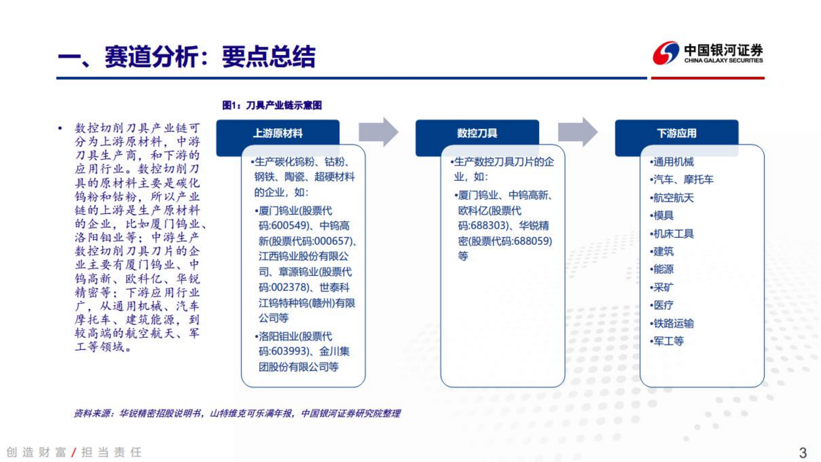 数控刀具行业：刀具行业赛道品类及供给需求侧分析-220711.pdf 第3页
