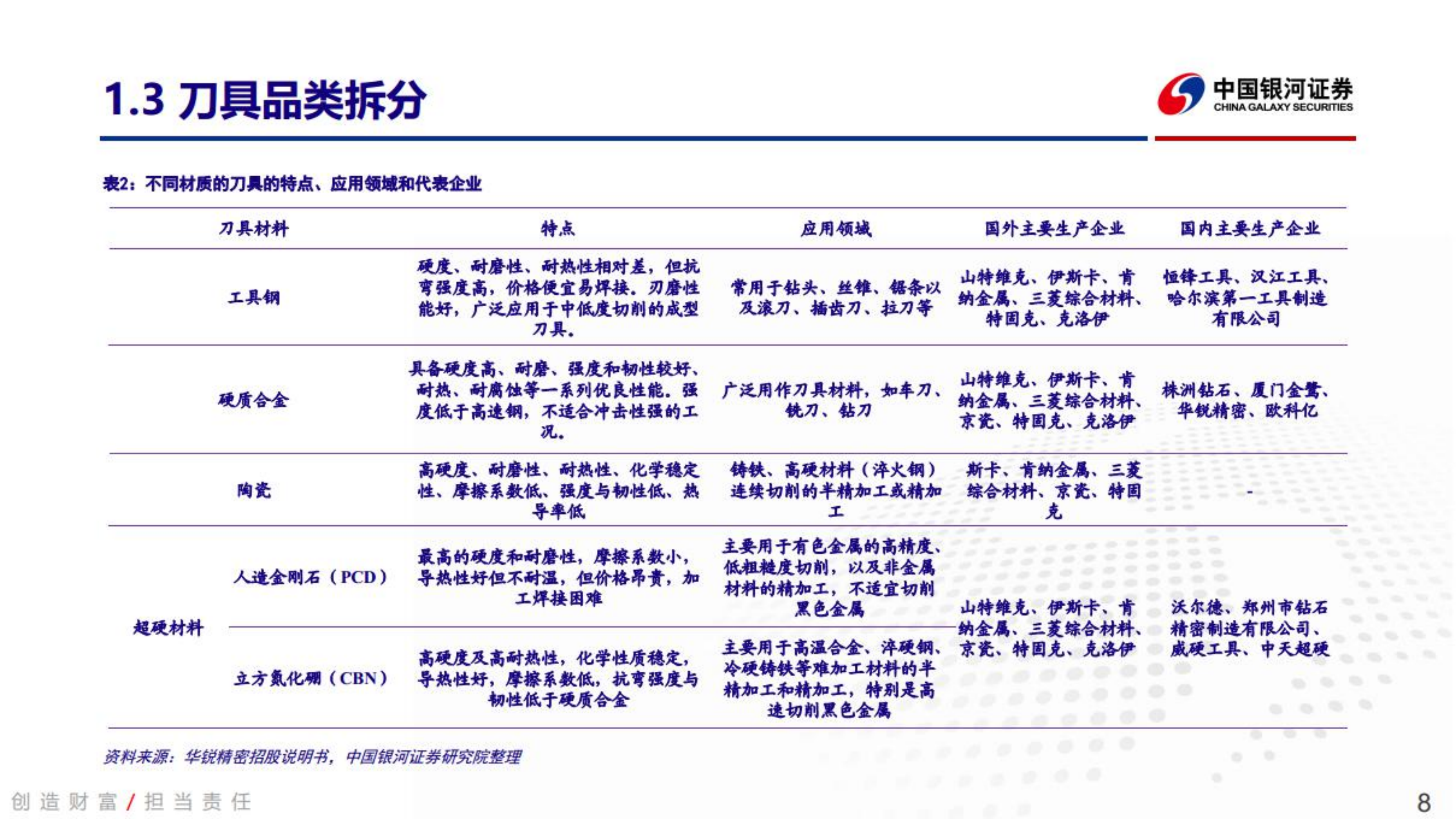 数控刀具行业：刀具行业赛道品类及供给需求侧分析-220711.pdf 第8页