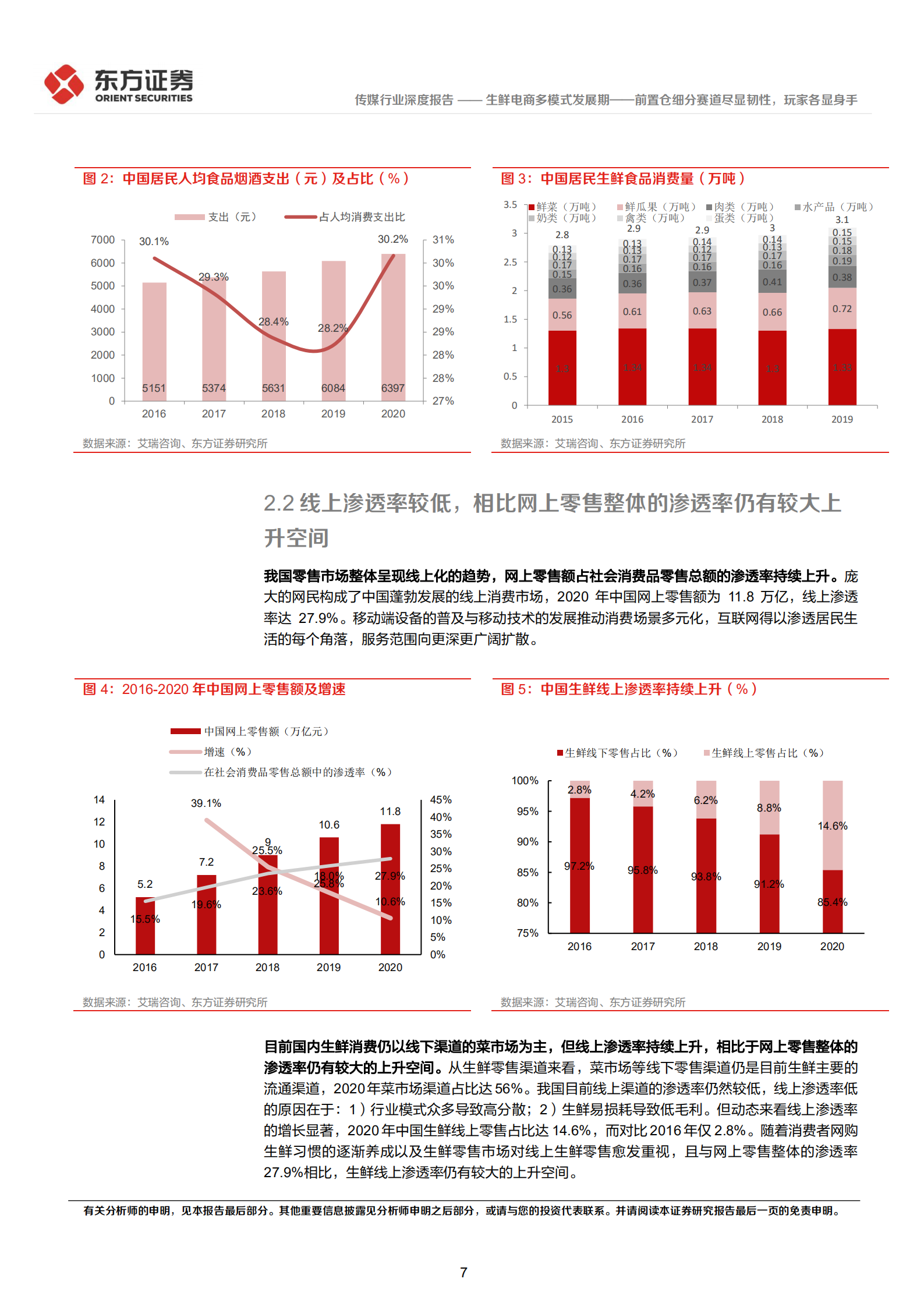 生鲜电商行业深度报告：生鲜电商多模式发展期，前置仓细分赛道尽显韧性，玩家各显身手-220630.pdf 第7页