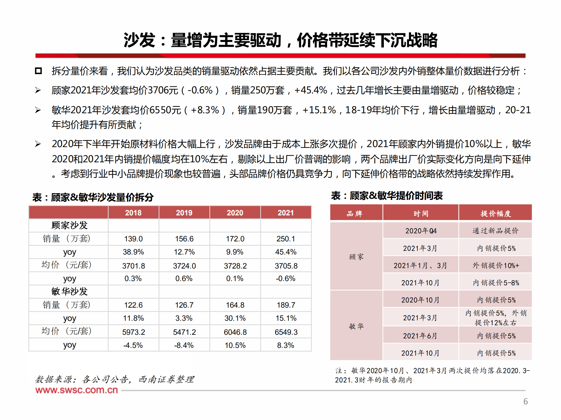 软体家居行业专题：从产品力视角看软体家居企业&alpha;-220812.pdf 第7页
