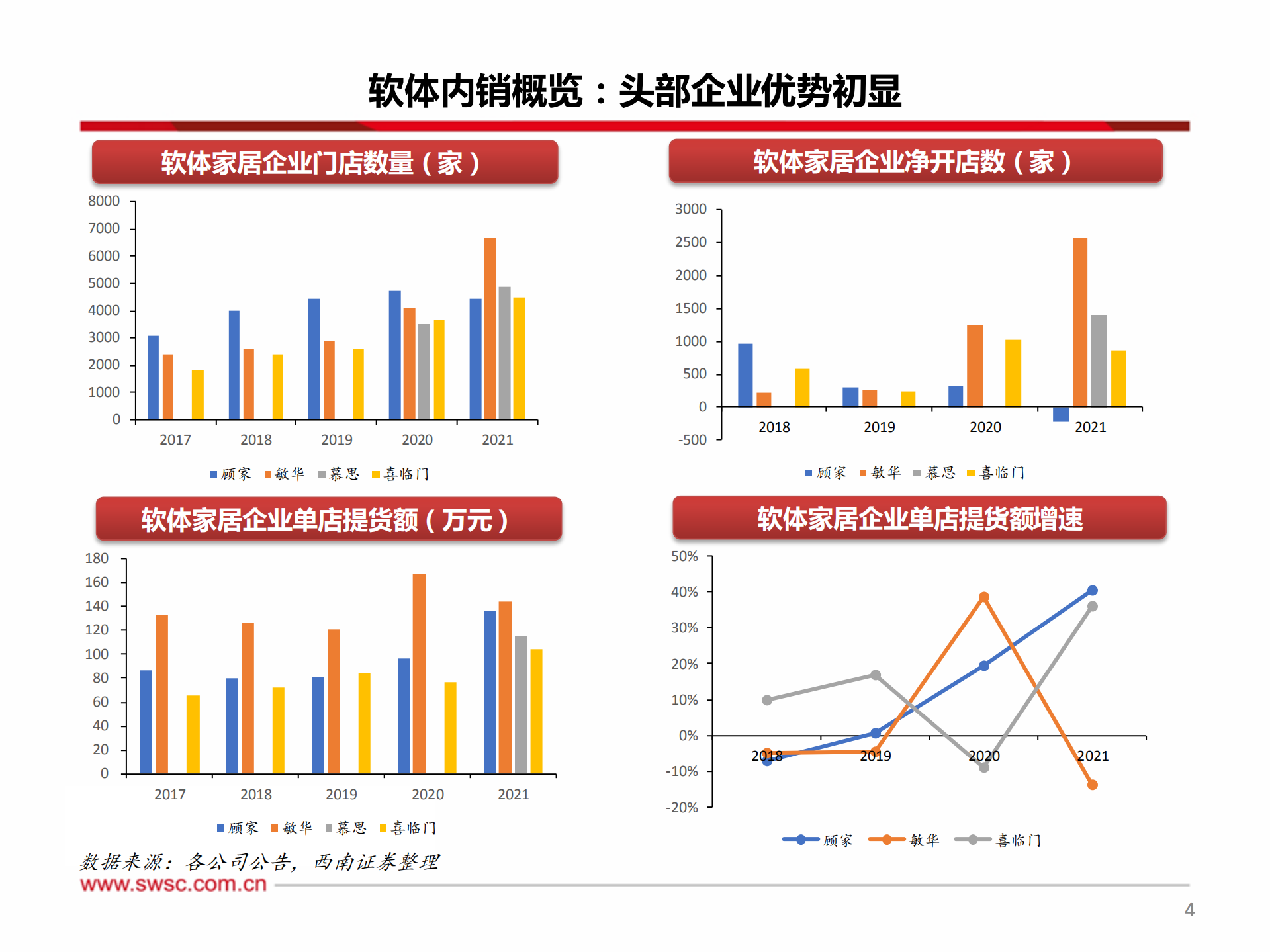 软体家居行业专题：从产品力视角看软体家居企业&alpha;-220812.pdf 第5页