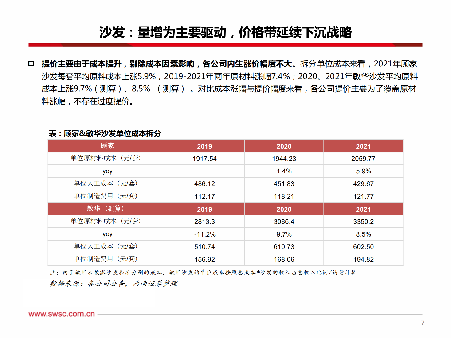 软体家居行业专题：从产品力视角看软体家居企业&alpha;-220812.pdf 第8页
