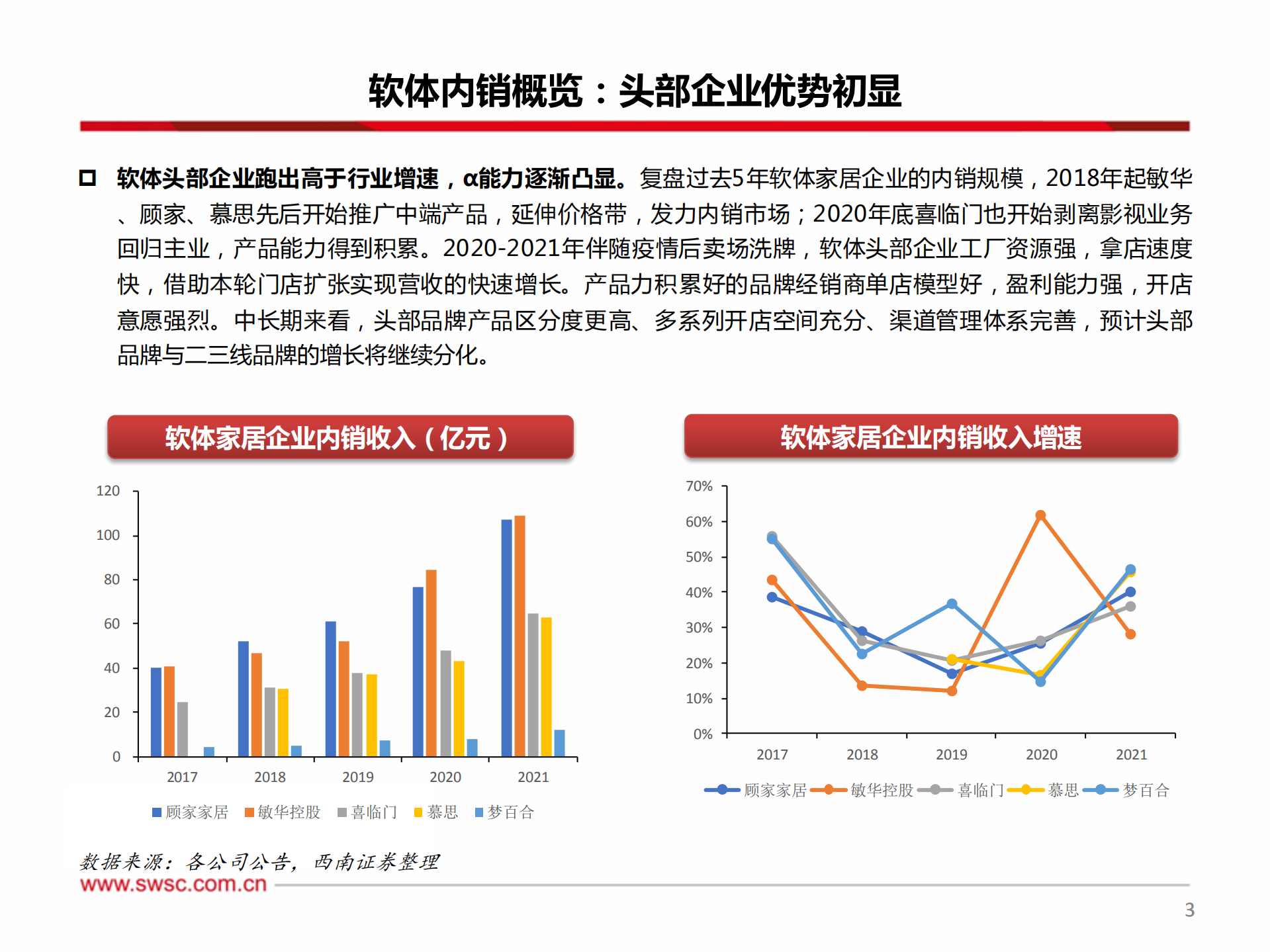 软体家居行业专题：从产品力视角看软体家居企业&alpha;-220812.pdf 第4页
