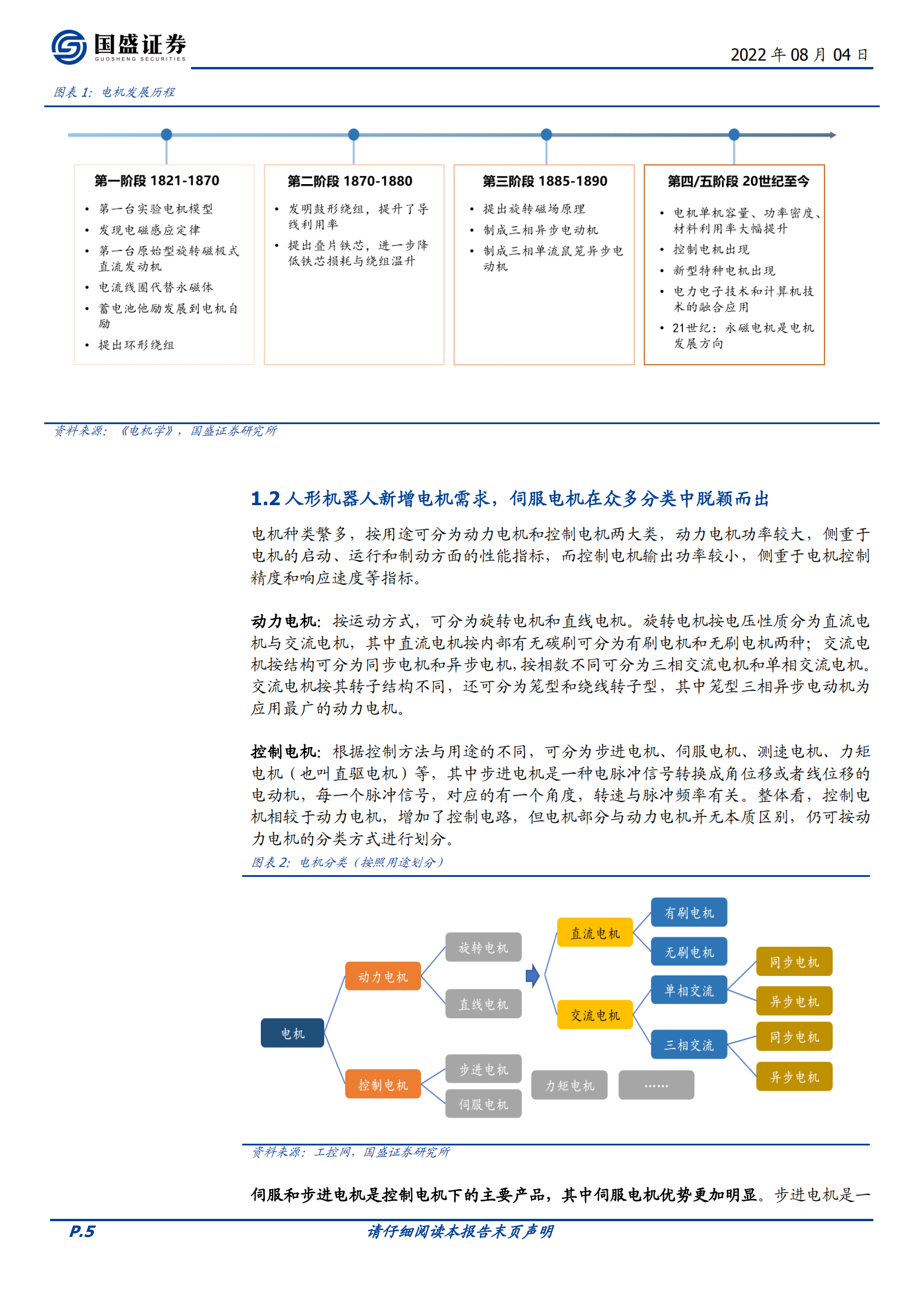 人形机器人行业报告：伺服电机再探讨-220804.pdf 第5页