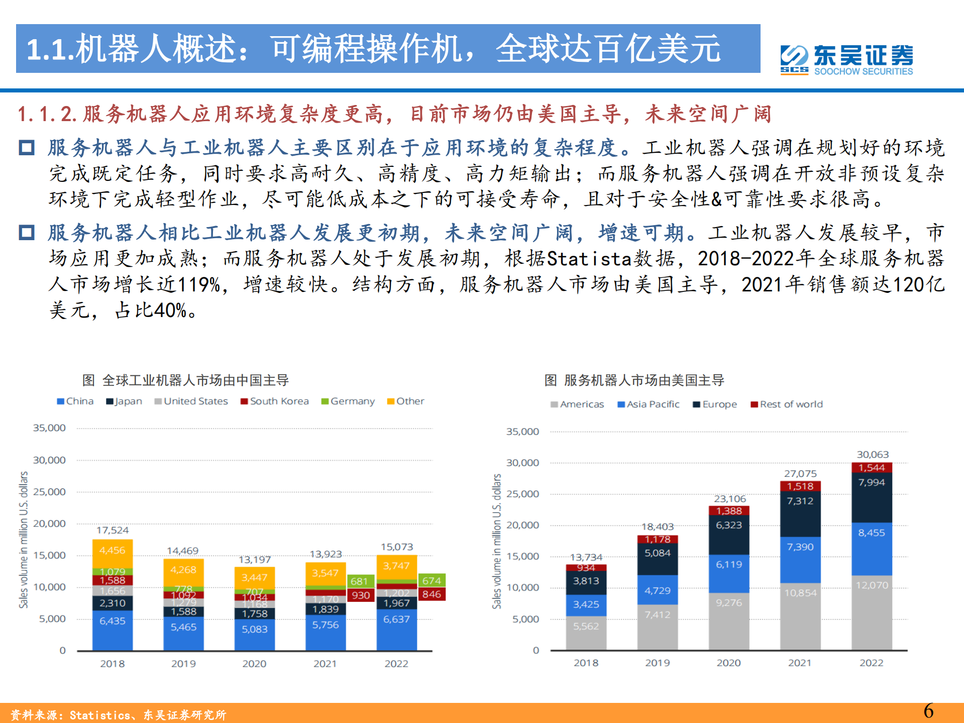人形机器人行业：Tesla Bot需求市场及供给产业链分析-220808.pdf 第6页