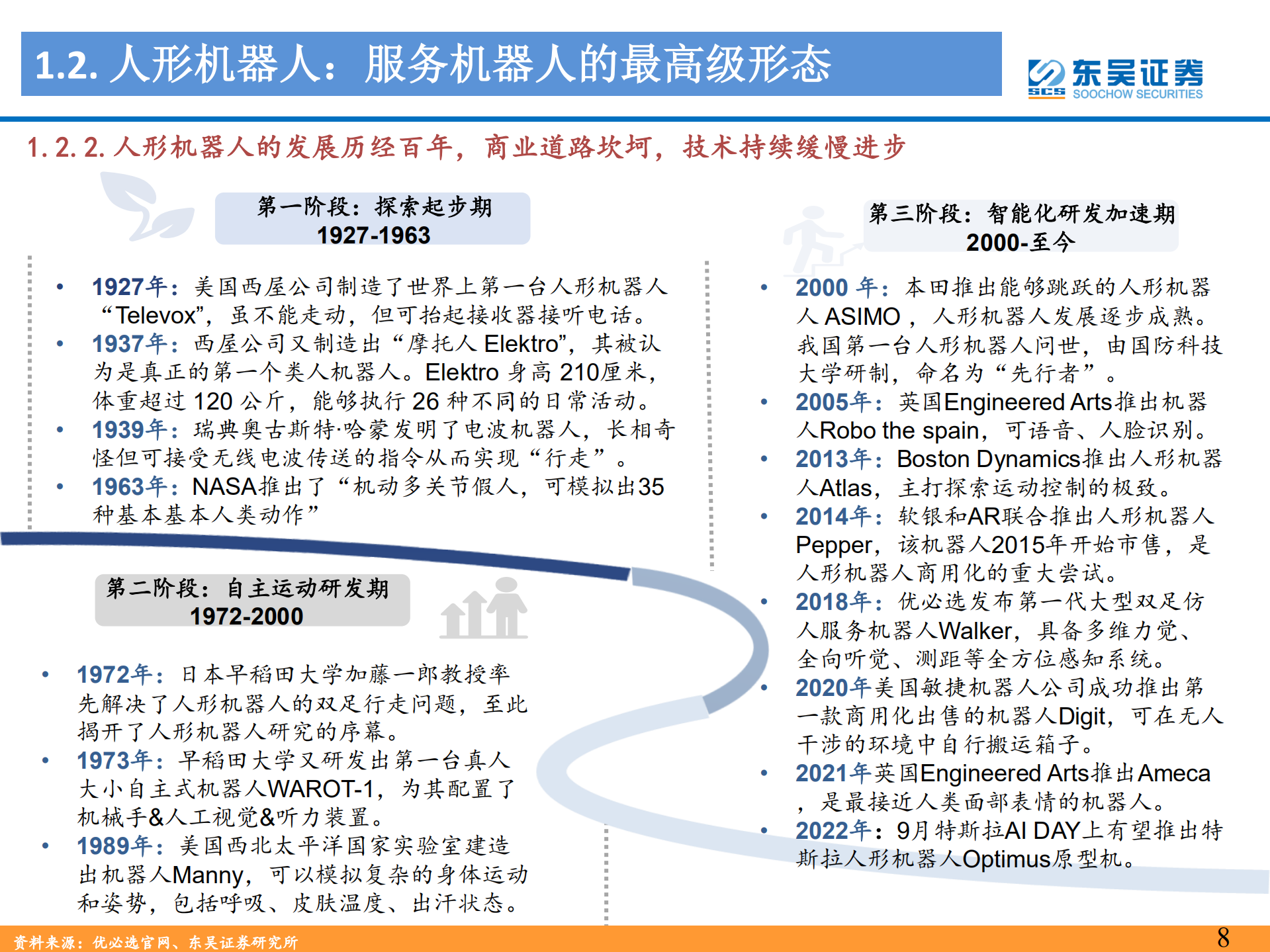 人形机器人行业：Tesla Bot需求市场及供给产业链分析-220808.pdf 第8页