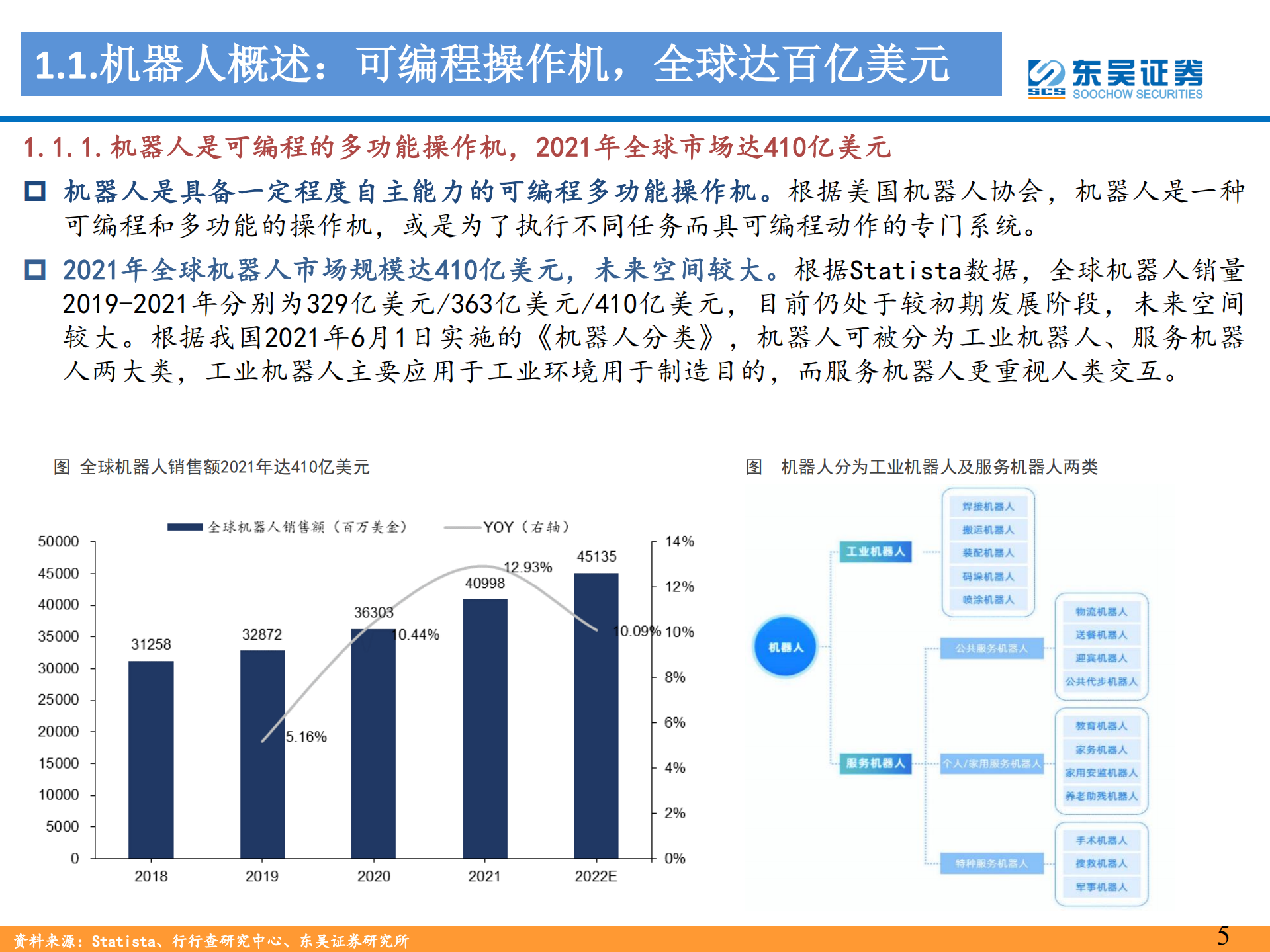 人形机器人行业：Tesla Bot需求市场及供给产业链分析-220808.pdf 第5页