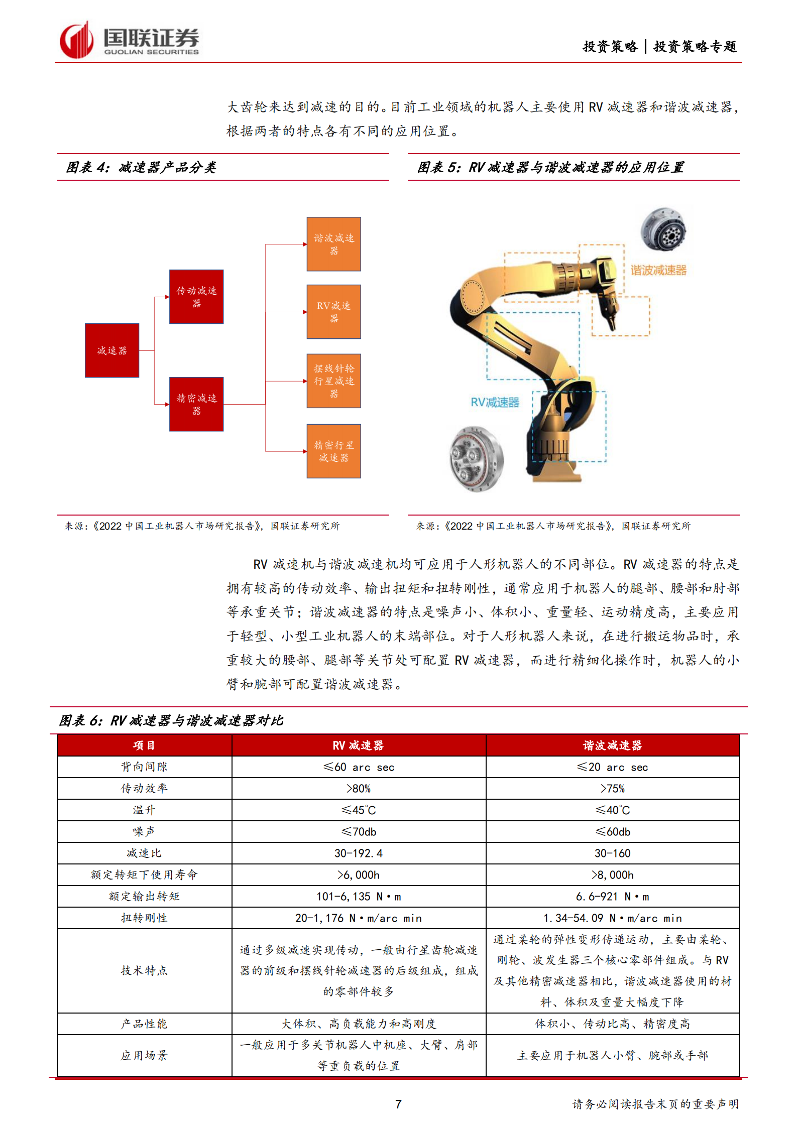 人形机器人系列专题报告：人形机器人产业链梳理-220730.pdf 第7页