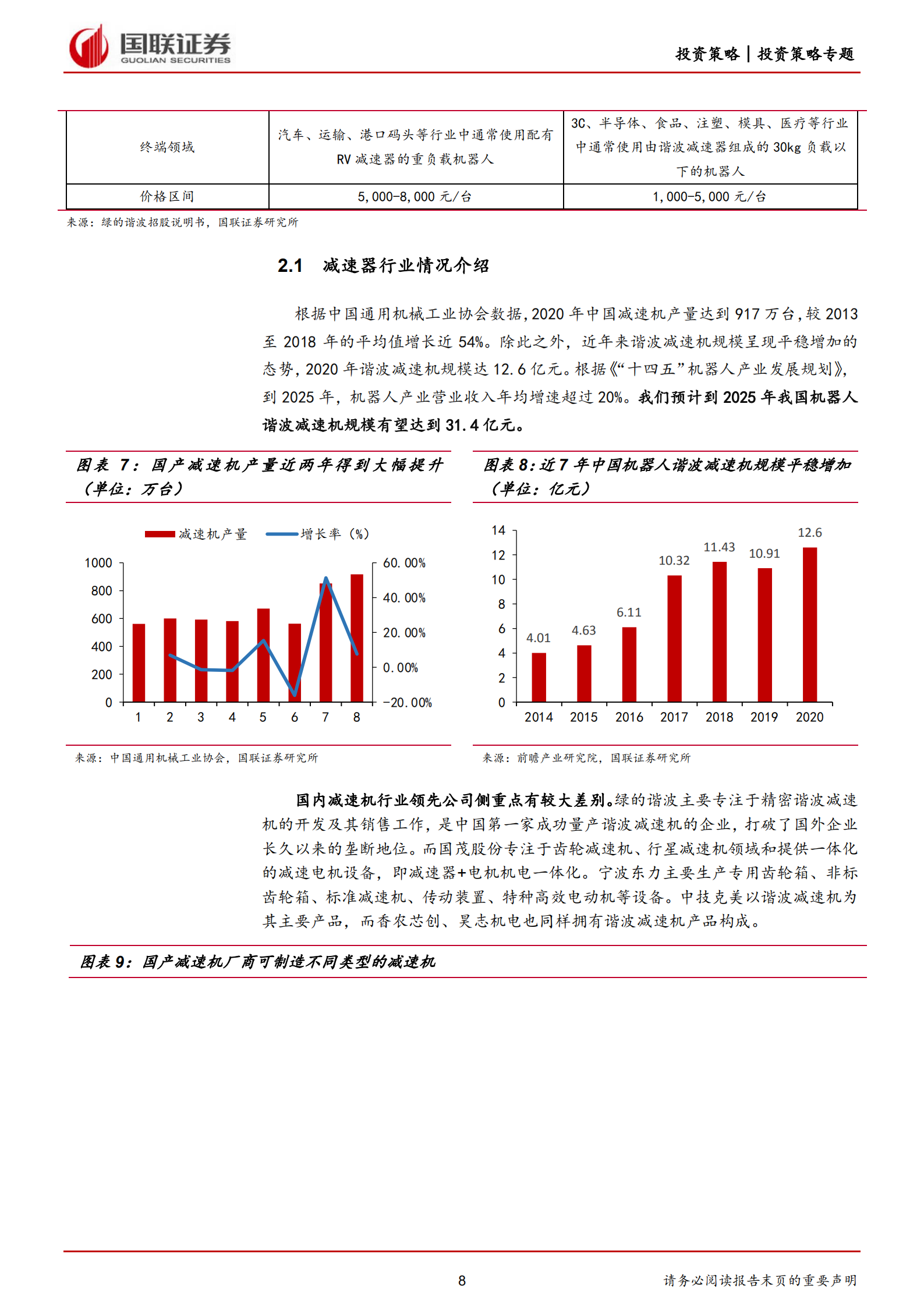 人形机器人系列专题报告：人形机器人产业链梳理-220730.pdf 第8页