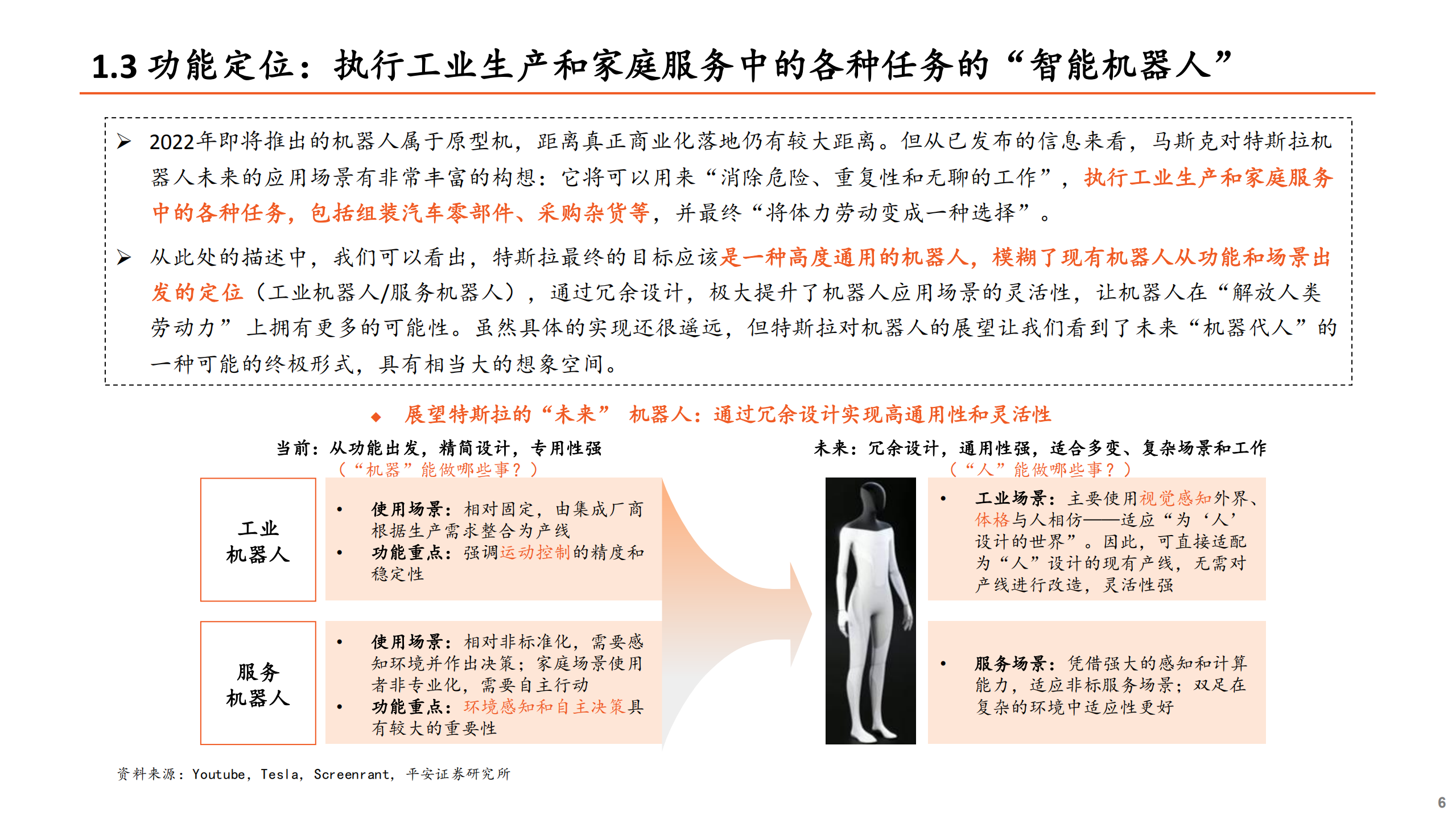 人形机器人产业链投资机遇：人形机器人，蓄势待发，部件先行-220718.pdf 第6页