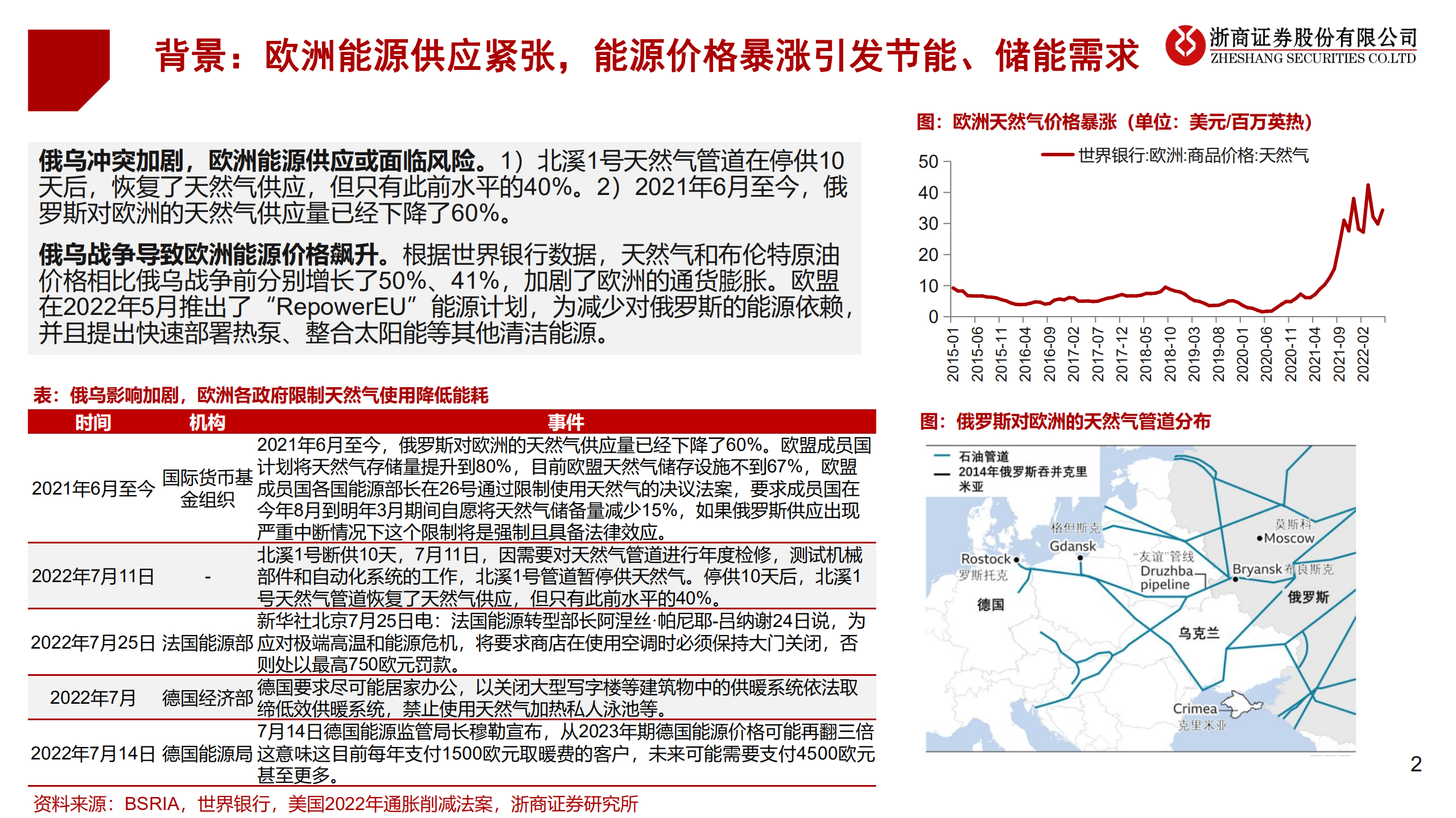 热泵行业深度报告：传统能源短缺，欧洲热泵市场景气度再升级-220803.pdf 第2页
