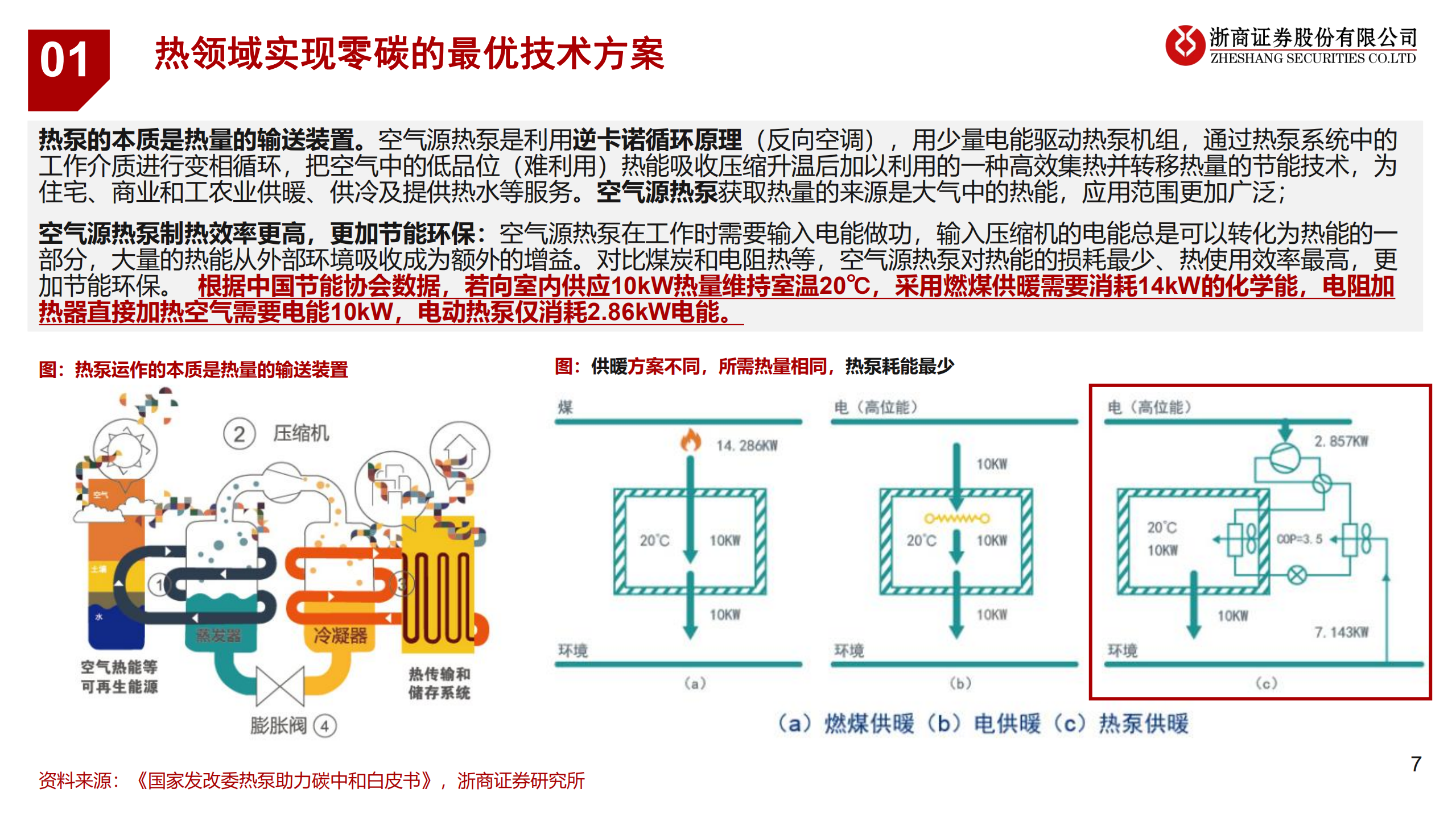 热泵行业深度报告：传统能源短缺，欧洲热泵市场景气度再升级-220803.pdf 第7页